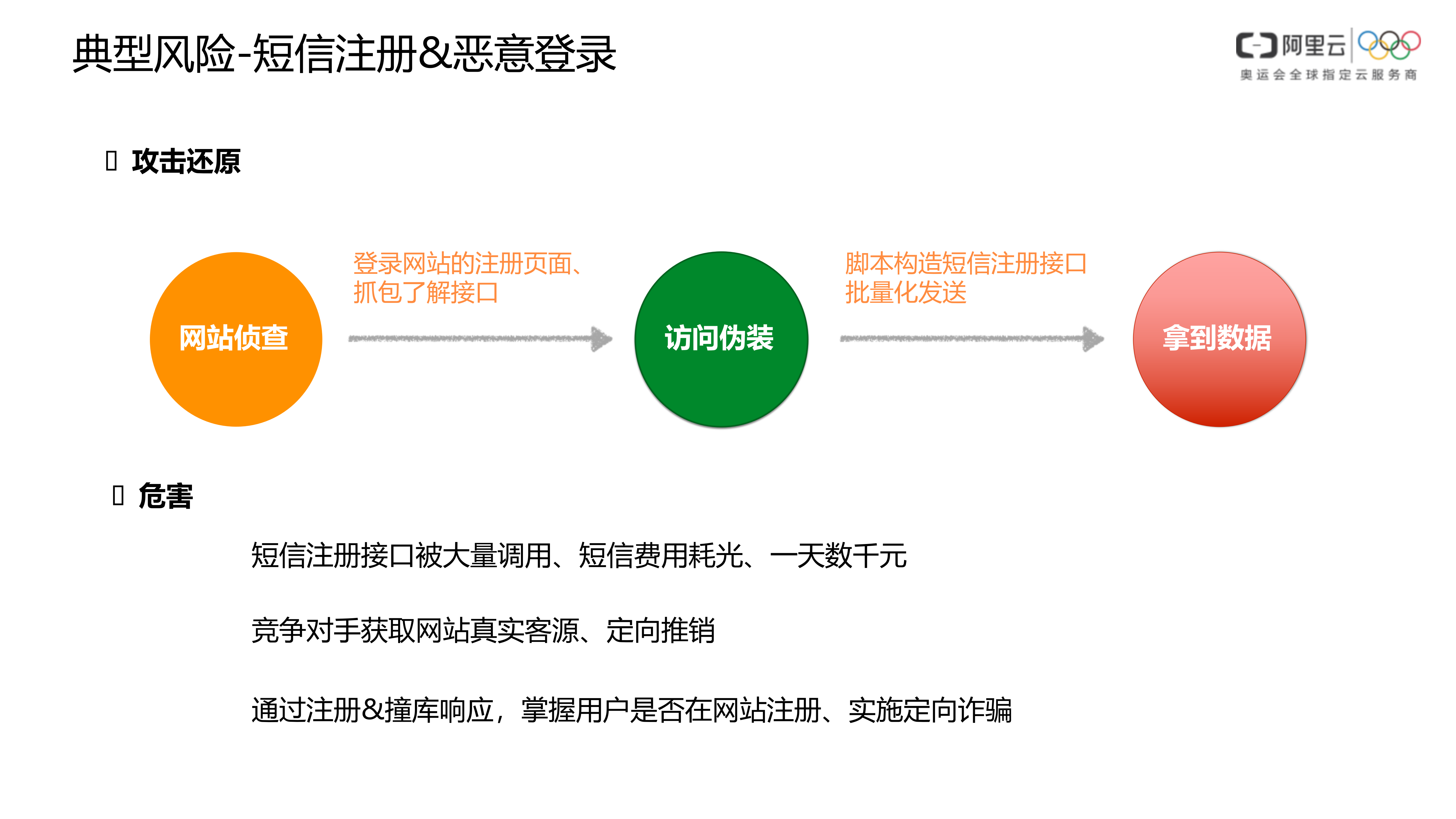 【精品】新零售一体化安全解决方案_v1.0-外部版——ITIL之家_wenku.itilzj.com 第8页