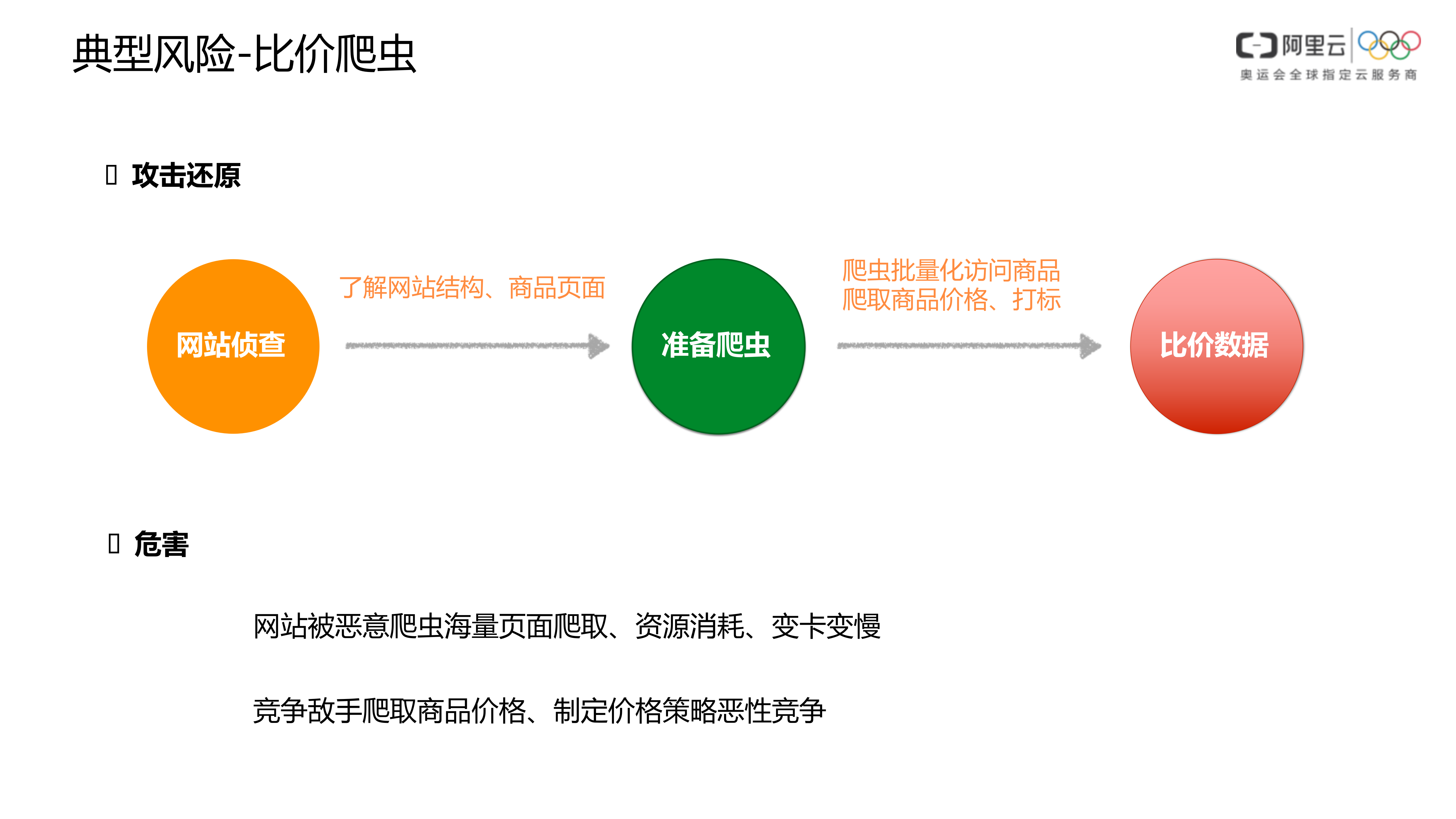 【精品】新零售一体化安全解决方案_v1.0-外部版——ITIL之家_wenku.itilzj.com 第9页