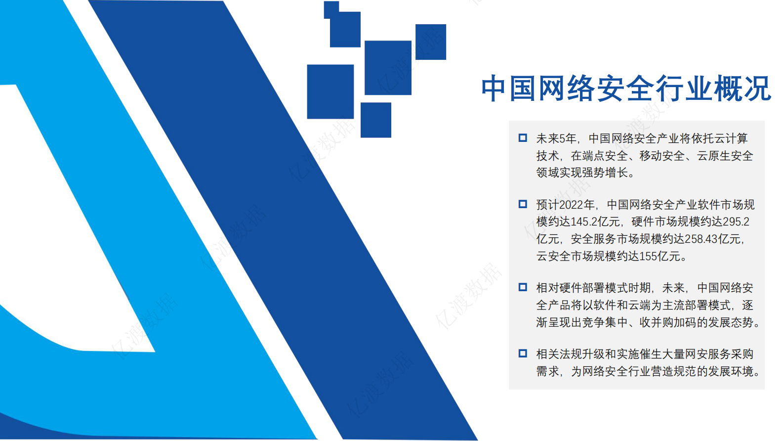 20220810-亿渡数据-2022年中国网络安全行业白皮书ITIL之家_wenku.itilzj.com 第6页