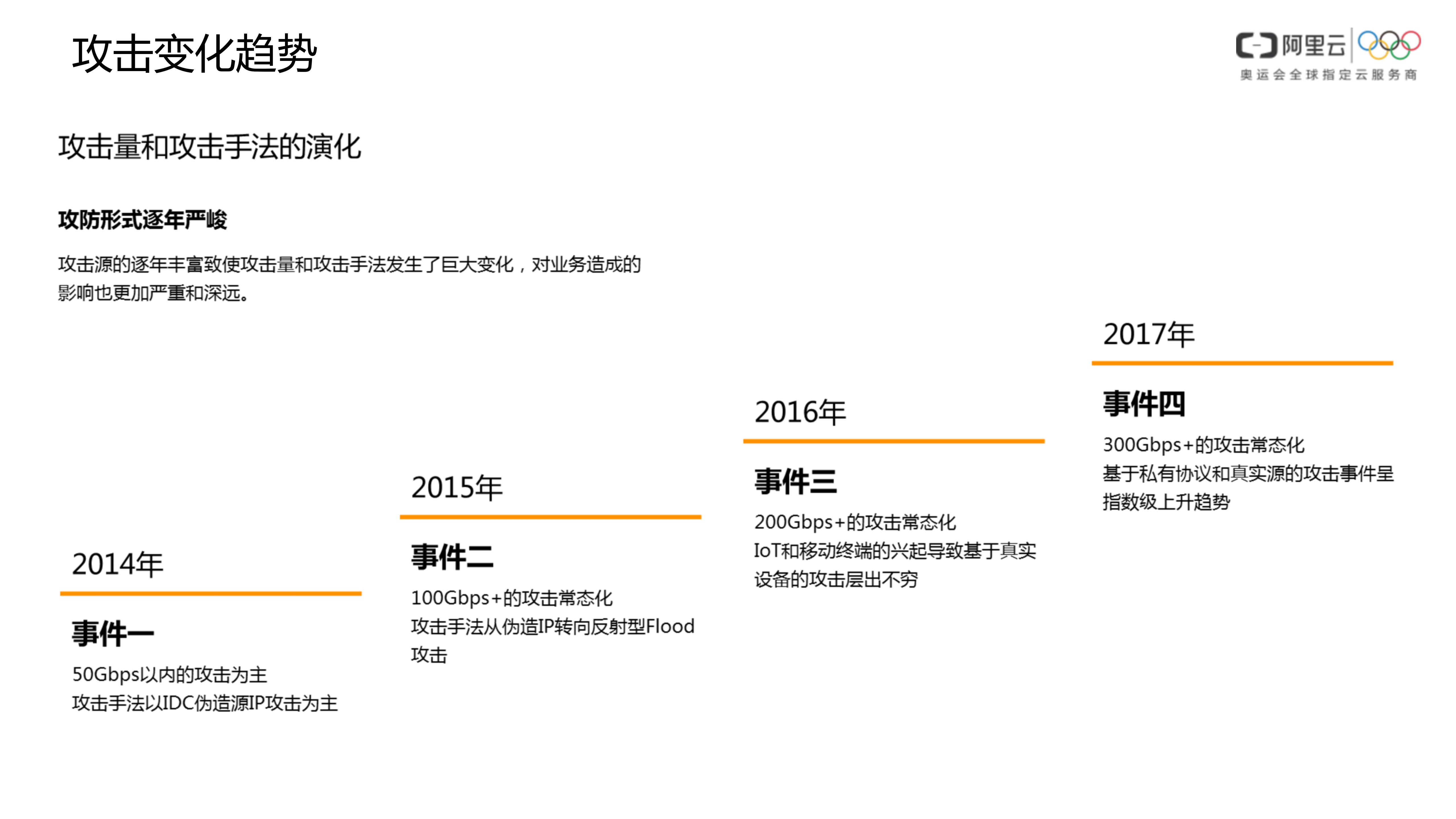 【精品】游戏盾安全解决方案-v1.0-外部版——ITIL之家_wenku.itilzj.com 第3页