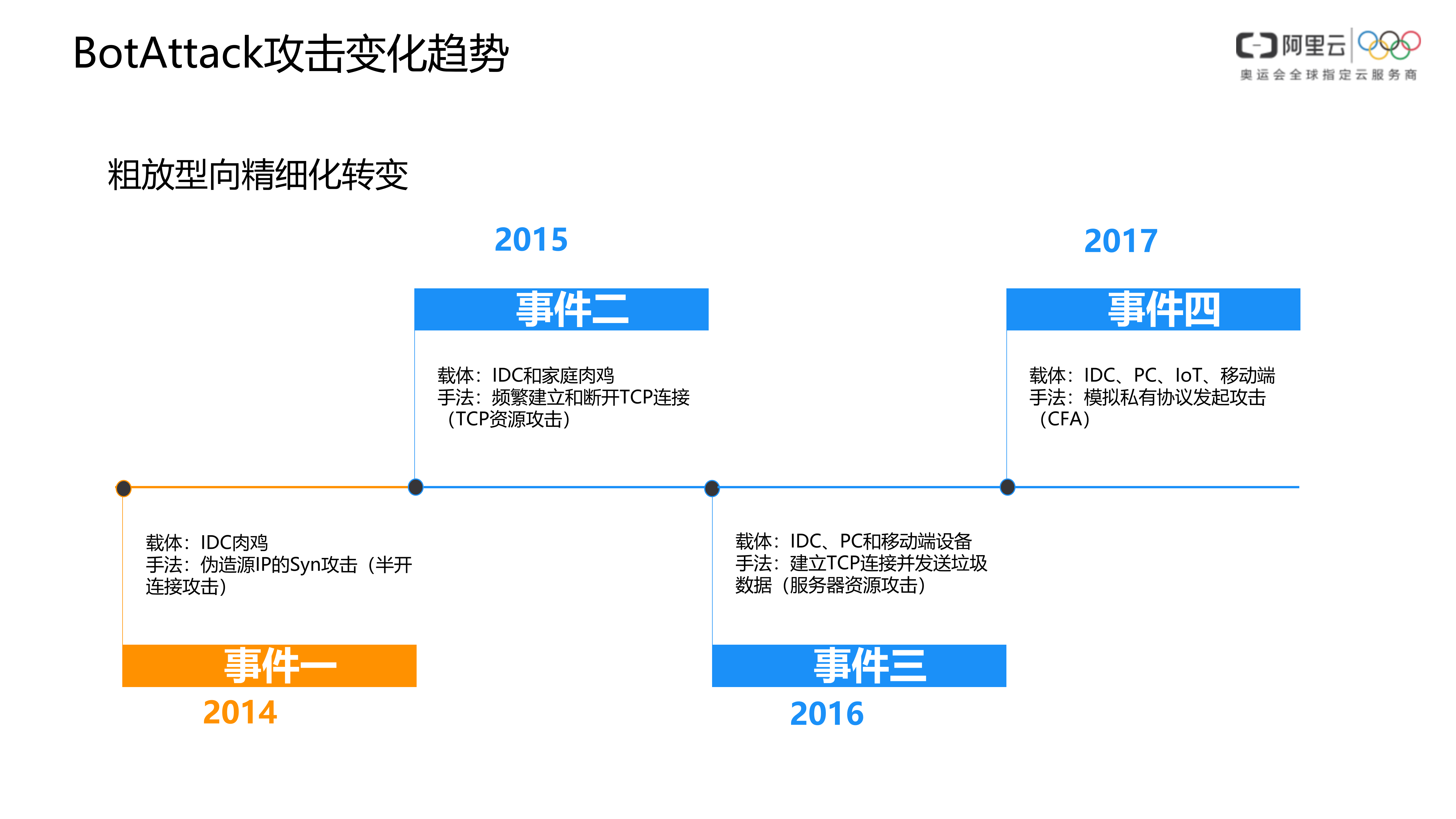 【精品】游戏盾安全解决方案-v1.0-外部版——ITIL之家_wenku.itilzj.com 第5页