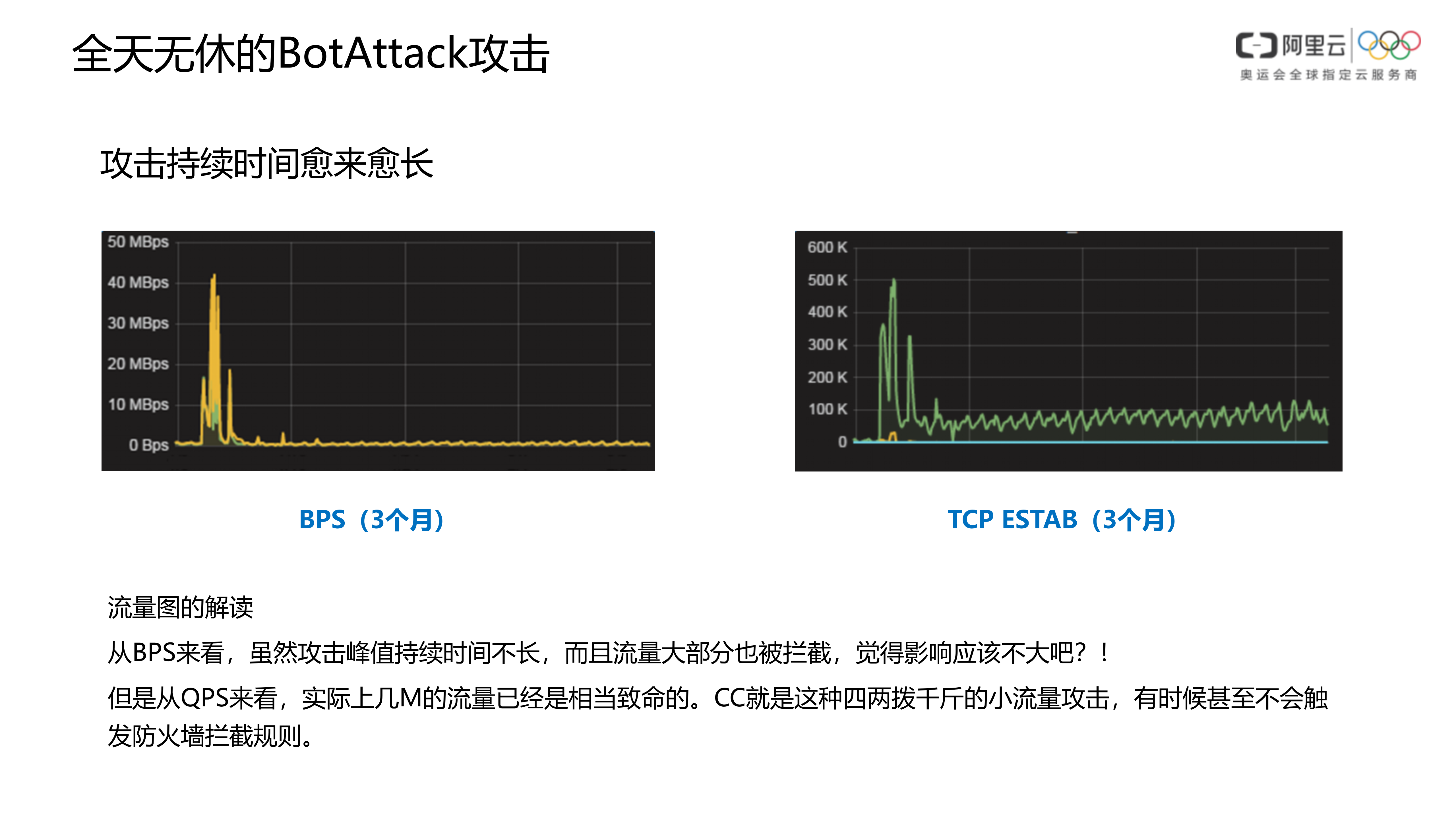 【精品】游戏盾安全解决方案-v1.0-外部版——ITIL之家_wenku.itilzj.com 第6页