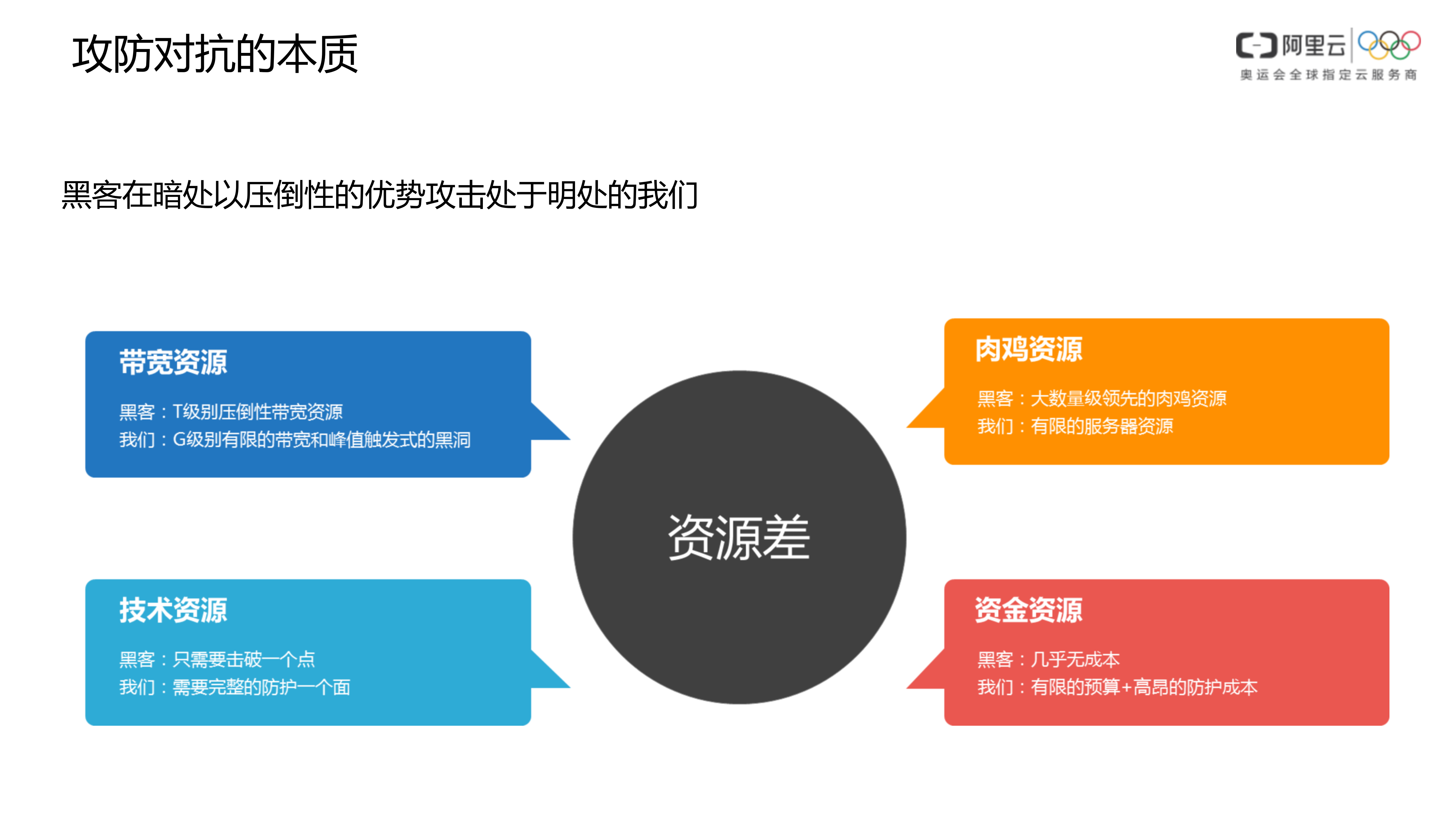 【精品】游戏盾安全解决方案-v1.0-外部版——ITIL之家_wenku.itilzj.com 第7页