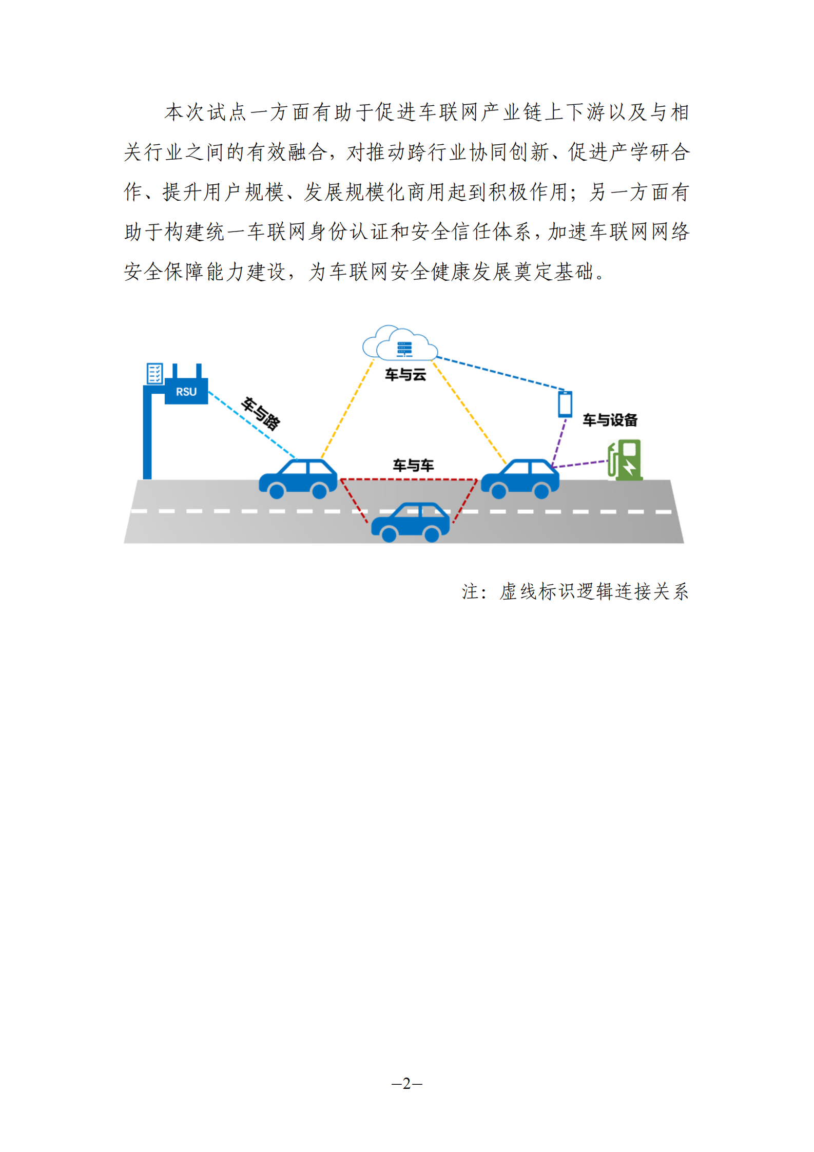 车联网身份认证和安全信任试点技术指南（1.0）ITIL之家_wenku.itilzj.com 第7页