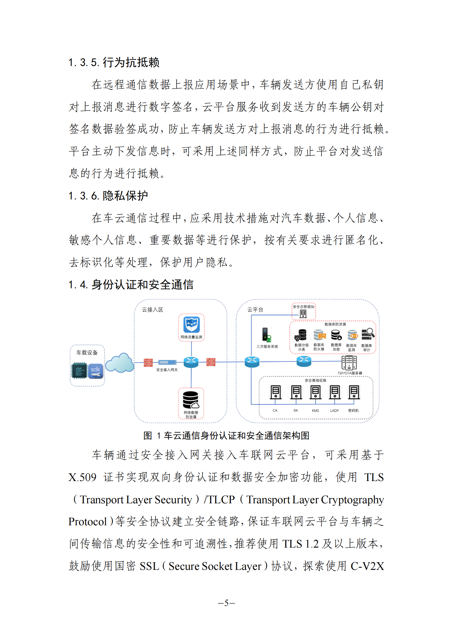 车联网身份认证和安全信任试点技术指南（1.0）ITIL之家_wenku.itilzj.com 第10页