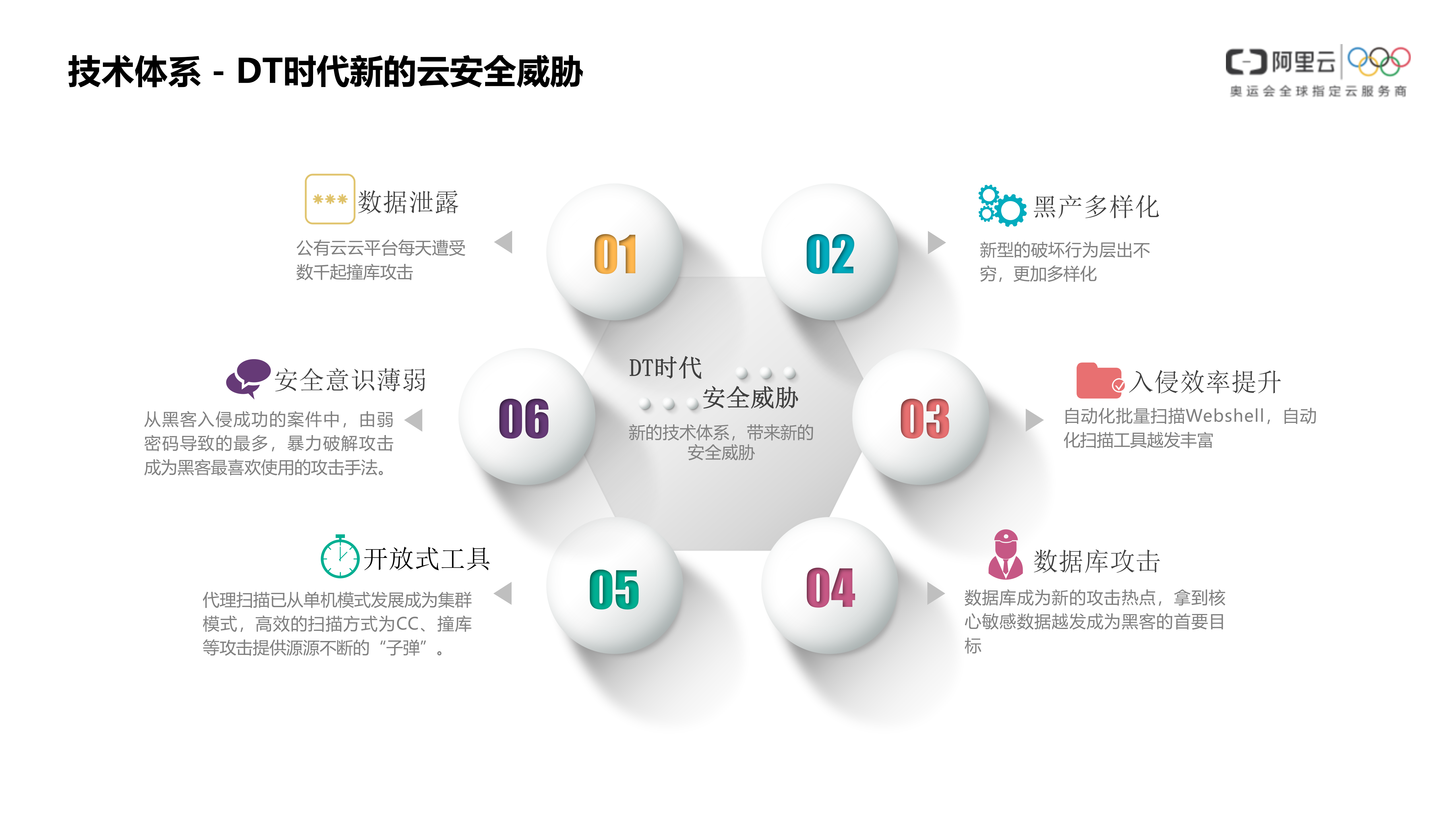 【精品】政务专有云安全解决方案-v1.0-外部版——ITIL之家_wenku.itilzj.com 第6页