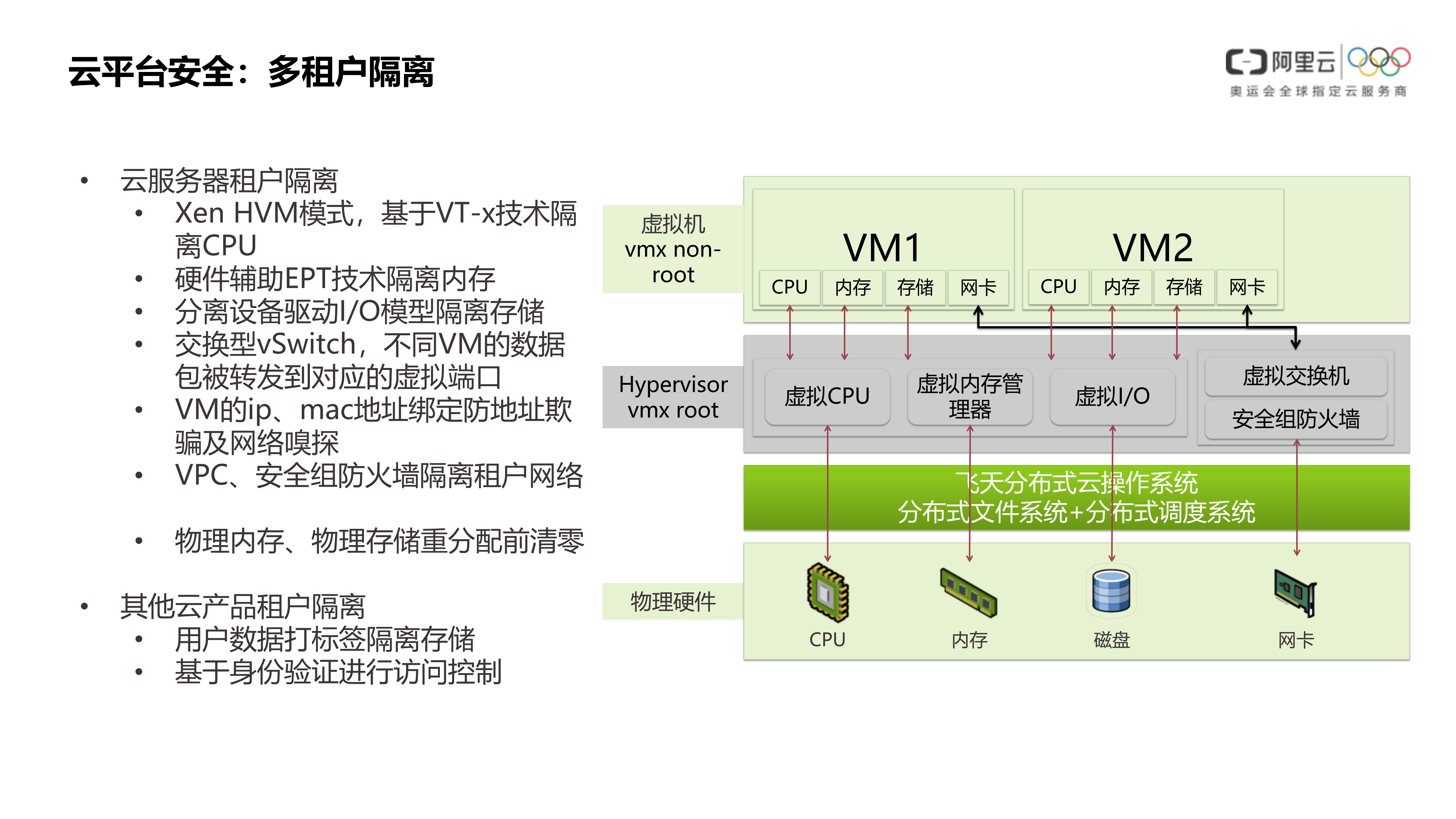 【精品】政务专有云安全解决方案-v1.0-外部版——ITIL之家_wenku.itilzj.com 第10页