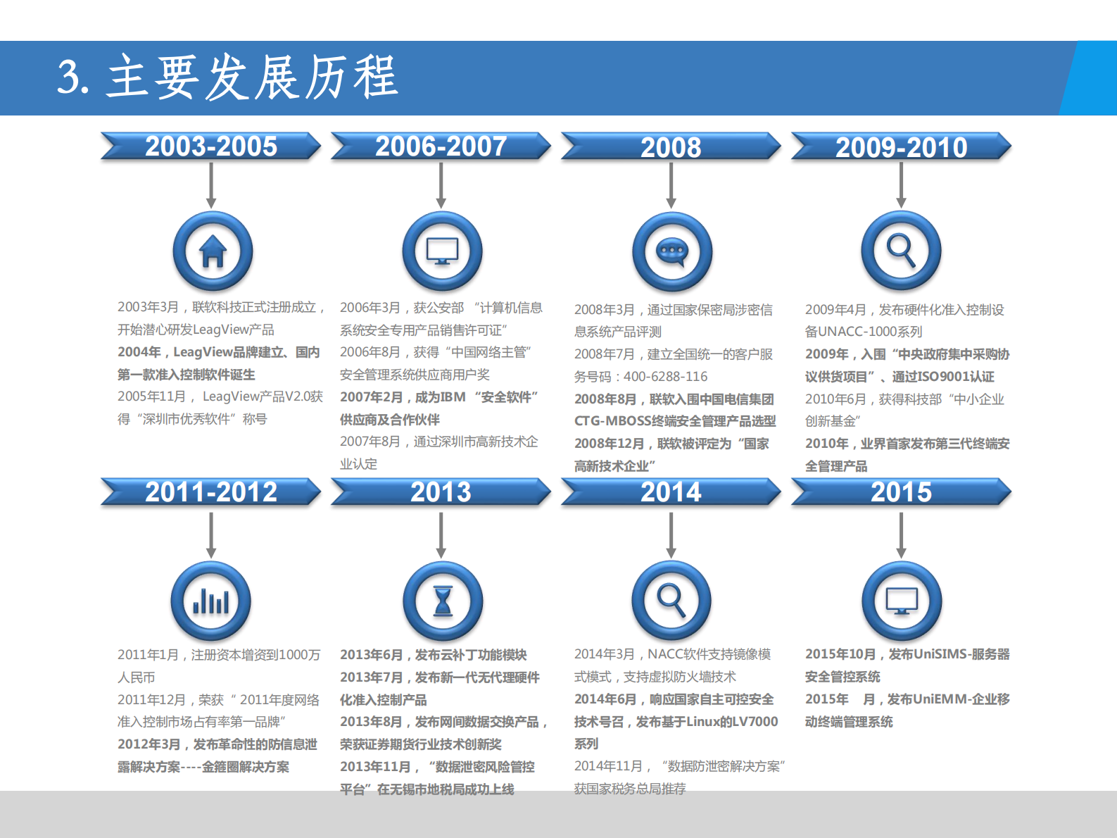 1.1公司简介及Leagsoft_产品简介2015-V1.1——ITIL之家_wenku.itilzj.com 第5页