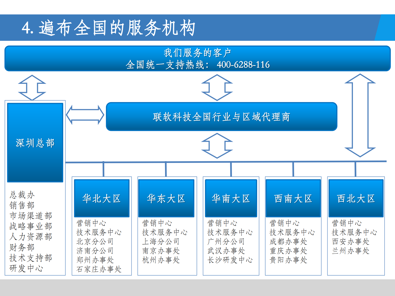 1.1公司简介及Leagsoft_产品简介2015-V1.1——ITIL之家_wenku.itilzj.com 第6页