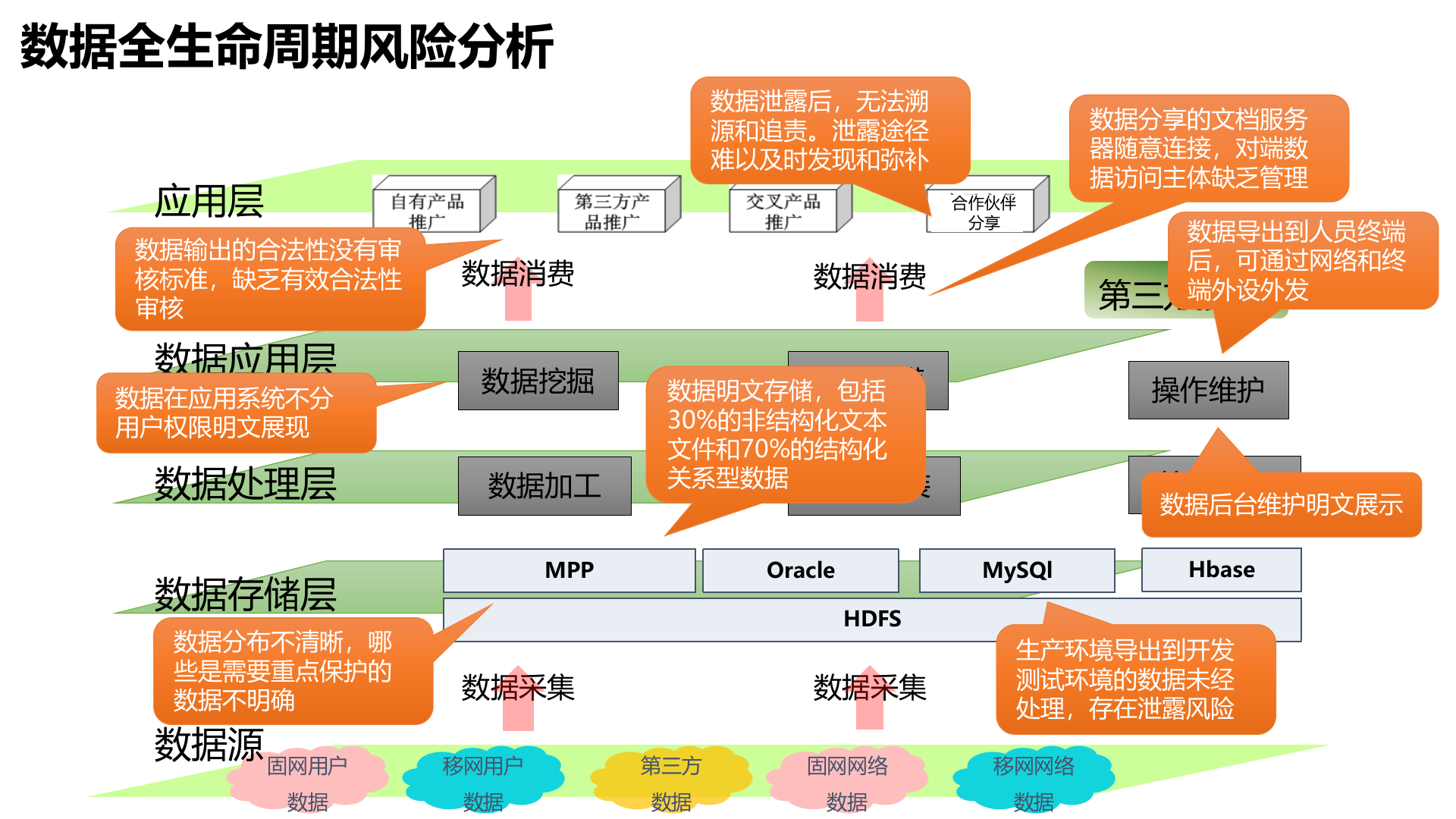 大数据安全规划总体方案ITIL之家_wenku.itilzj.com 第4页