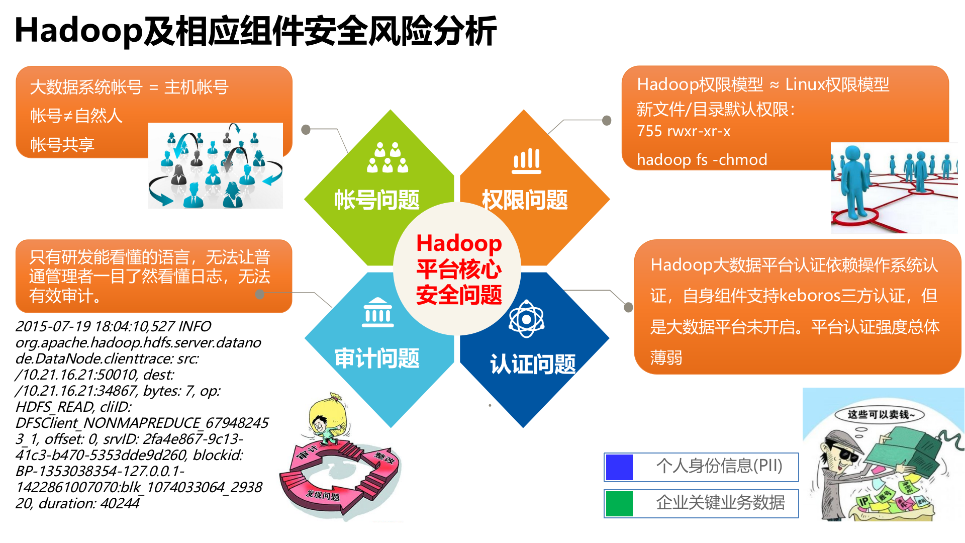 大数据安全规划总体方案ITIL之家_wenku.itilzj.com 第6页