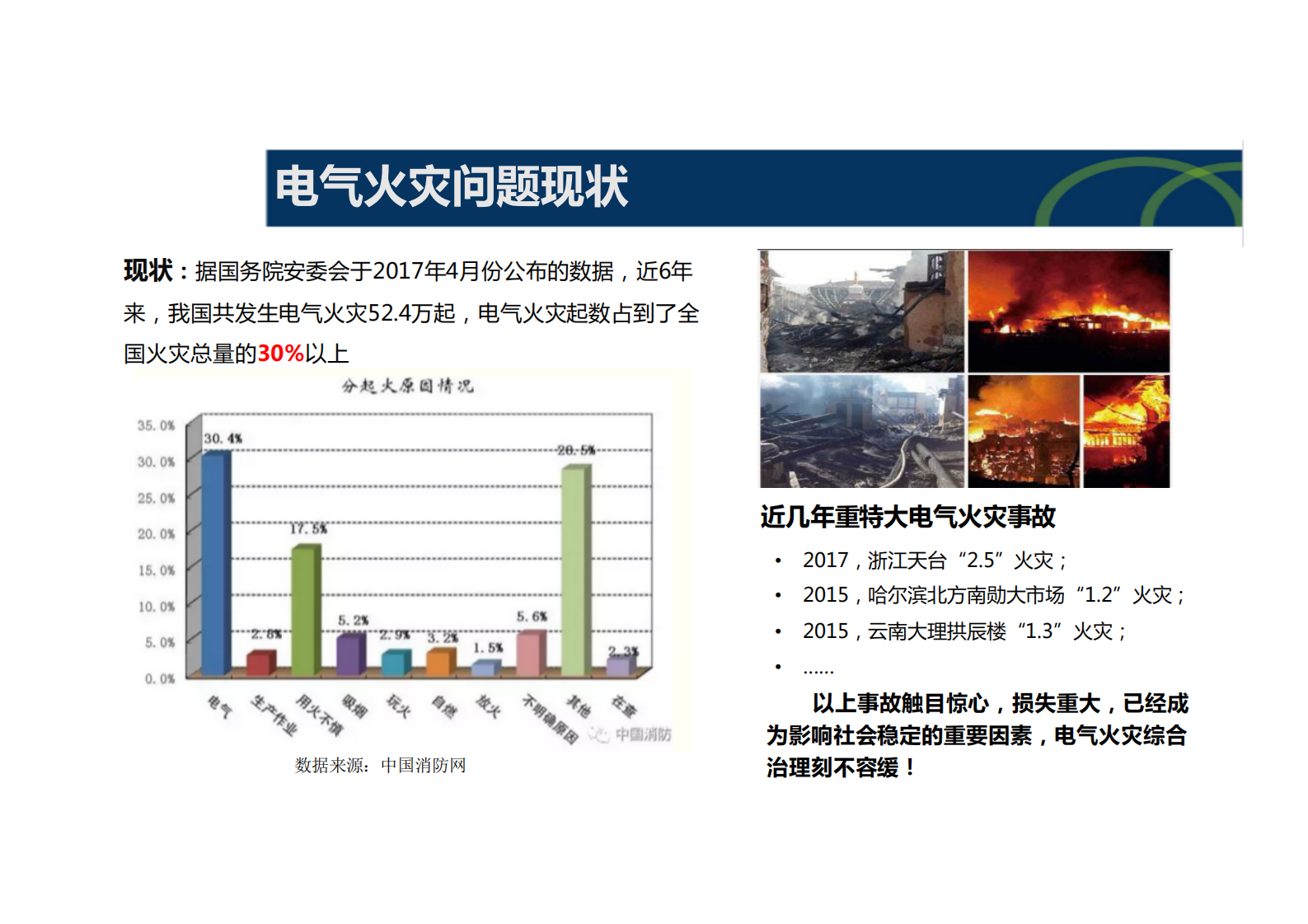 电力行业智慧安全用电监控系统解决方案ITIL之家_wenku.itilzj.com 第3页