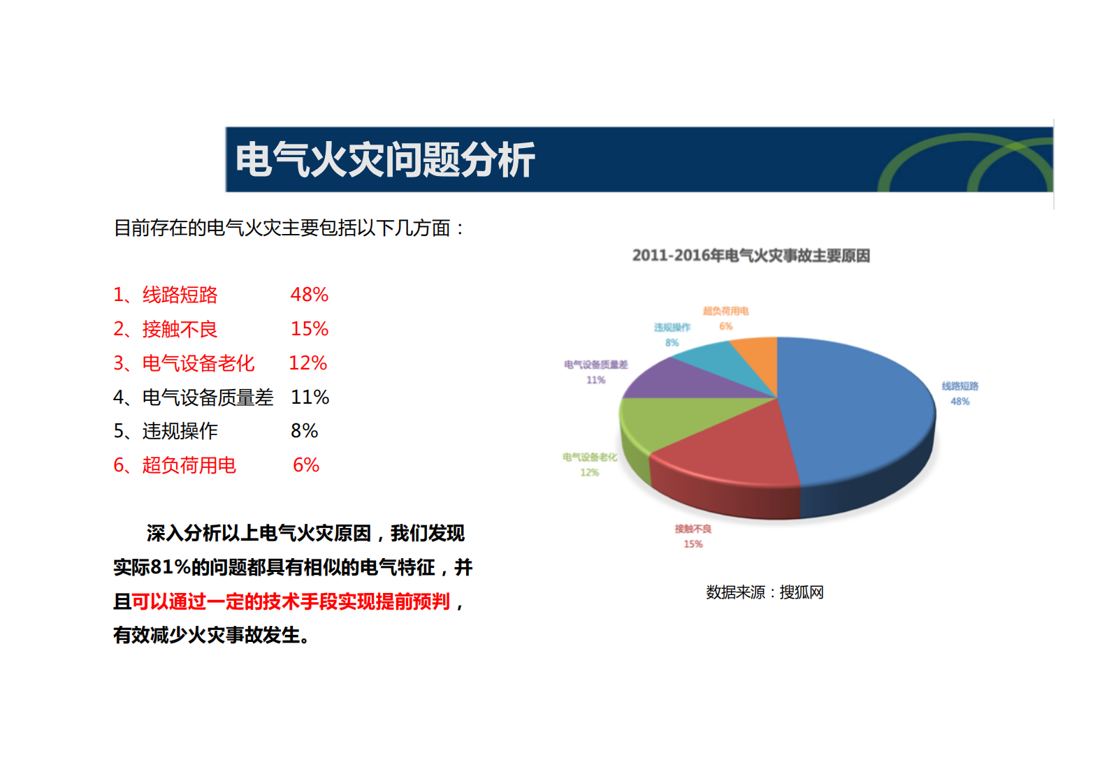 电力行业智慧安全用电监控系统解决方案ITIL之家_wenku.itilzj.com 第4页