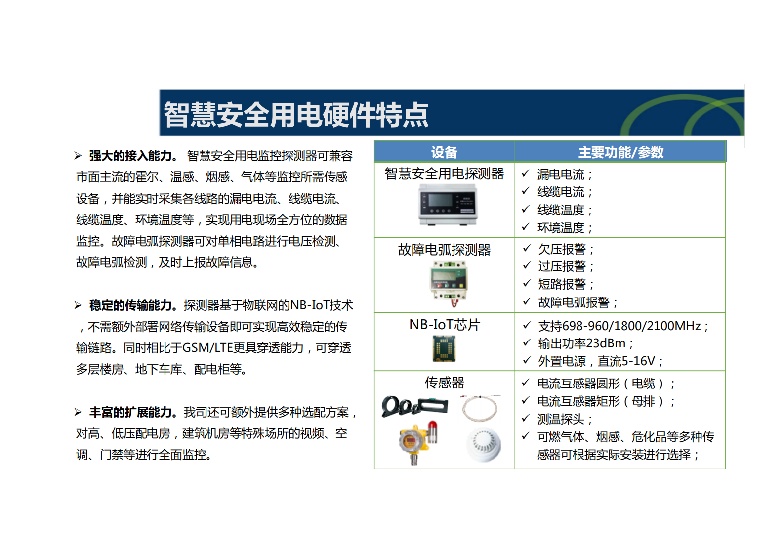 电力行业智慧安全用电监控系统解决方案ITIL之家_wenku.itilzj.com 第7页