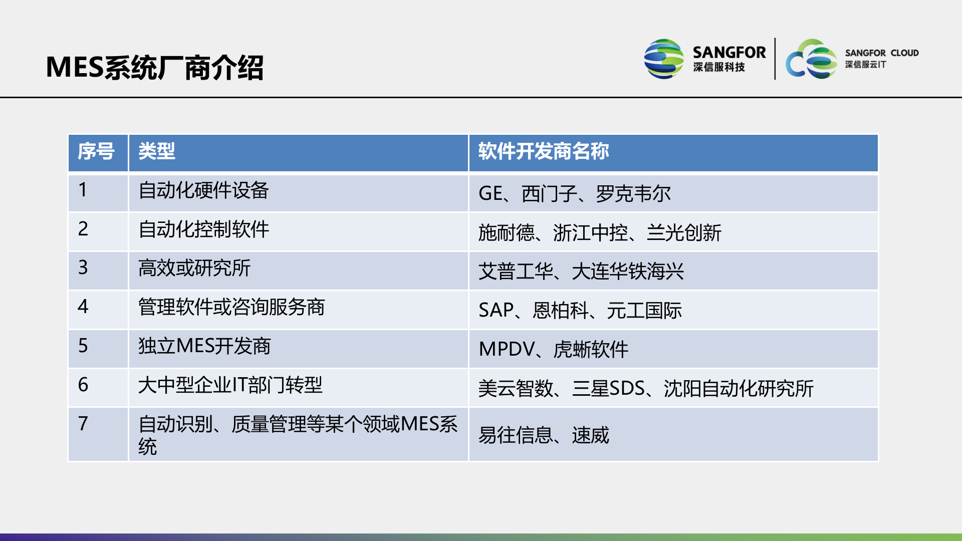 MES系统解决方案主打PPT__V1.4__2018——ITIL之家_wenku.itilzj.com 第5页