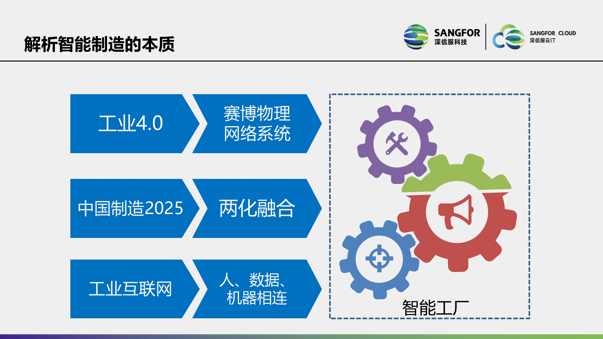 MES系统解决方案主打PPT__V1.4__2018——ITIL之家_wenku.itilzj.com 第7页