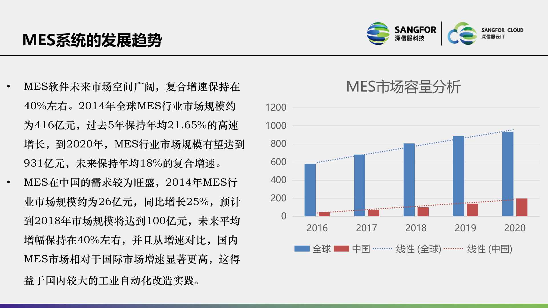 MES系统解决方案主打PPT__V1.4__2018——ITIL之家_wenku.itilzj.com 第8页