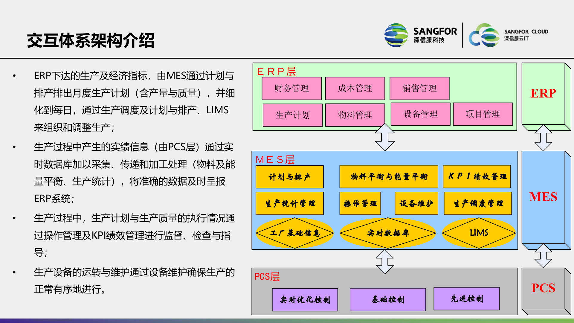 MES系统解决方案主打PPT__V1.4__2018——ITIL之家_wenku.itilzj.com 第9页