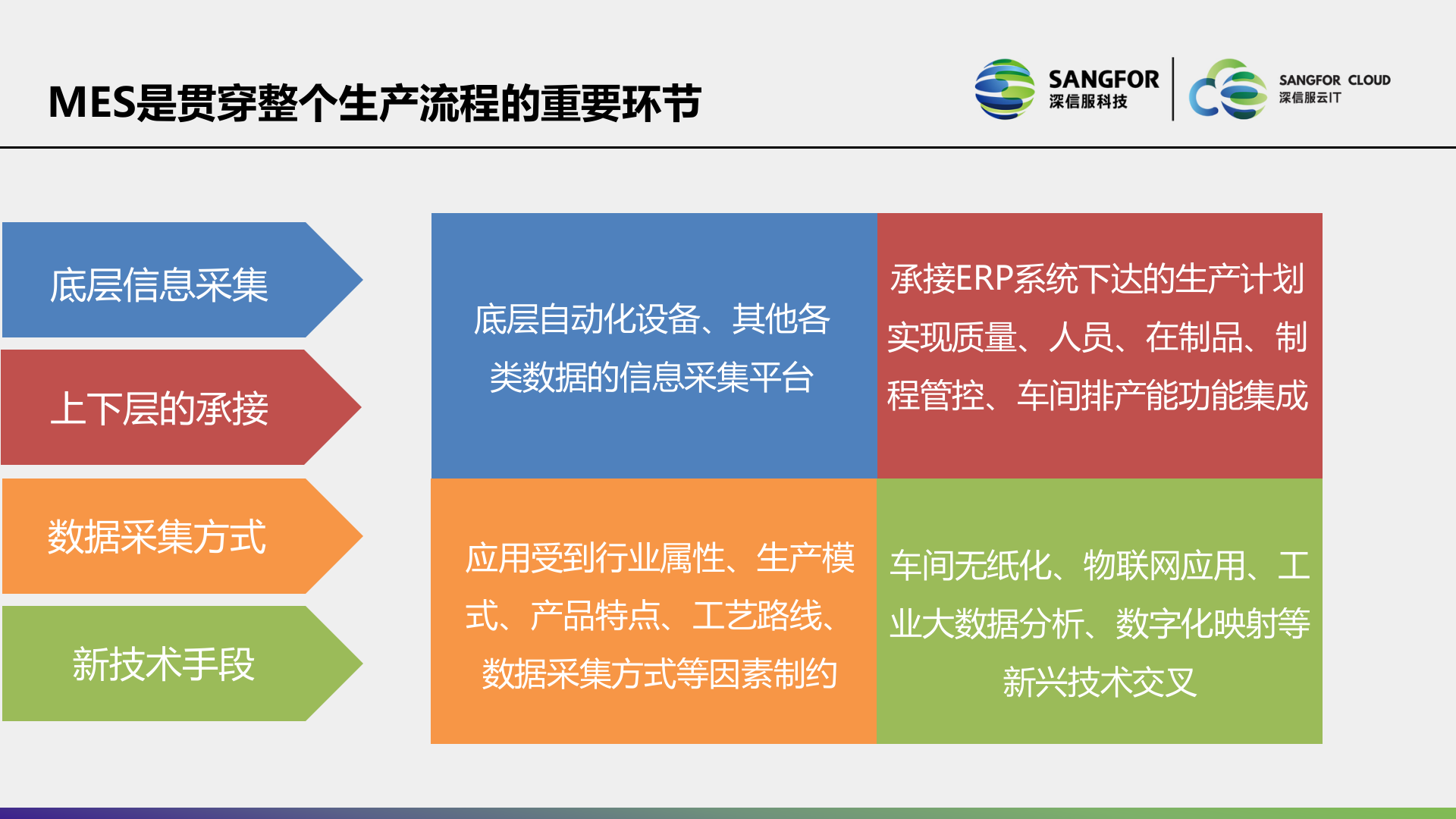 MES系统解决方案主打PPT__V1.4__2018——ITIL之家_wenku.itilzj.com 第10页