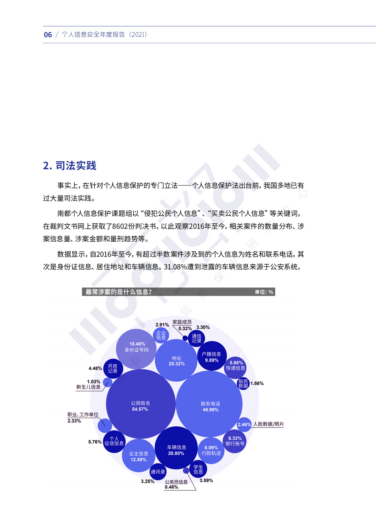 个人信息安全年度报告（2021）ITIL之家_wenku.itilzj.com 第8页