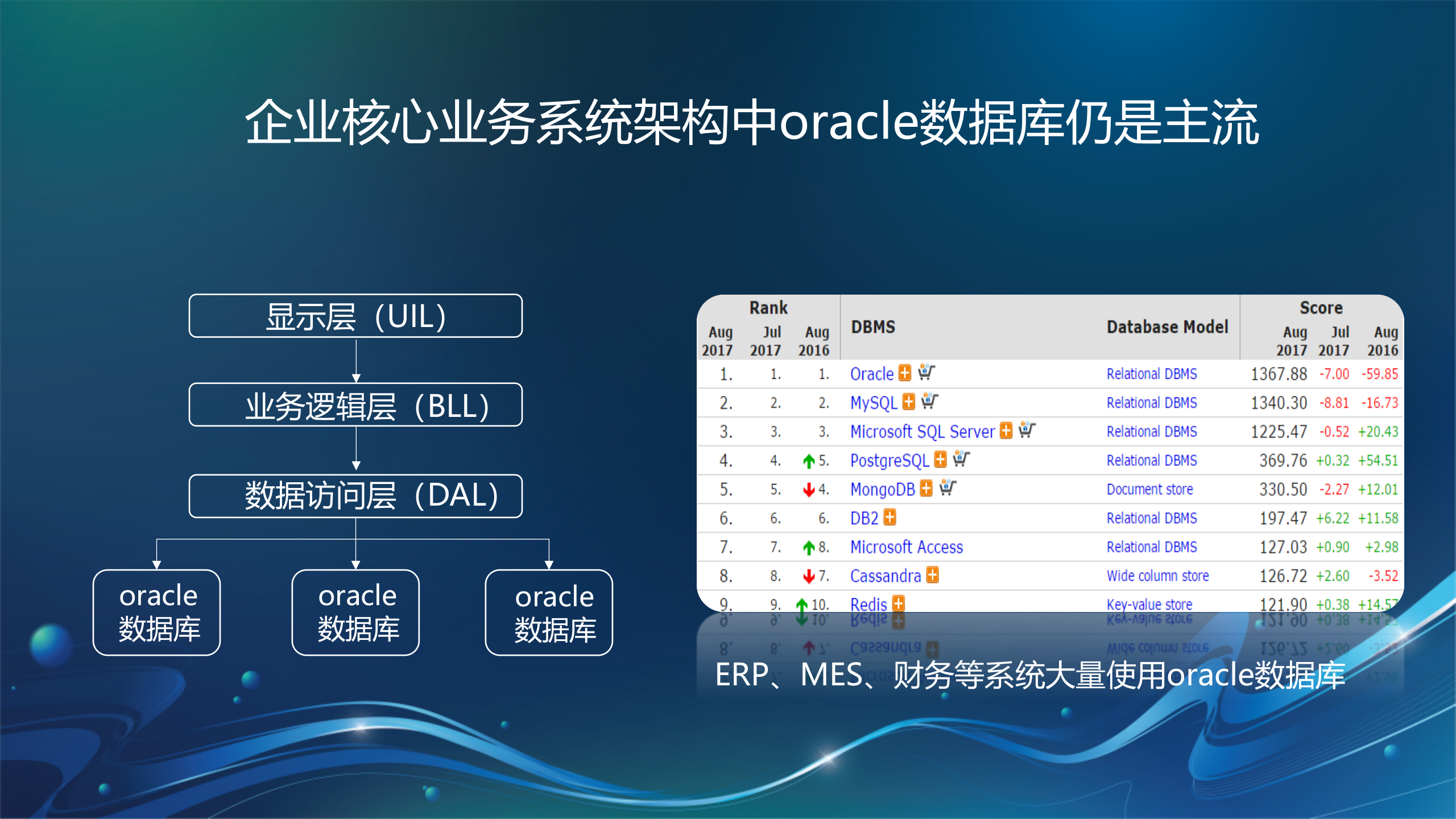 Oracle方案交流——ITIL之家_wenku.itilzj.com 第3页