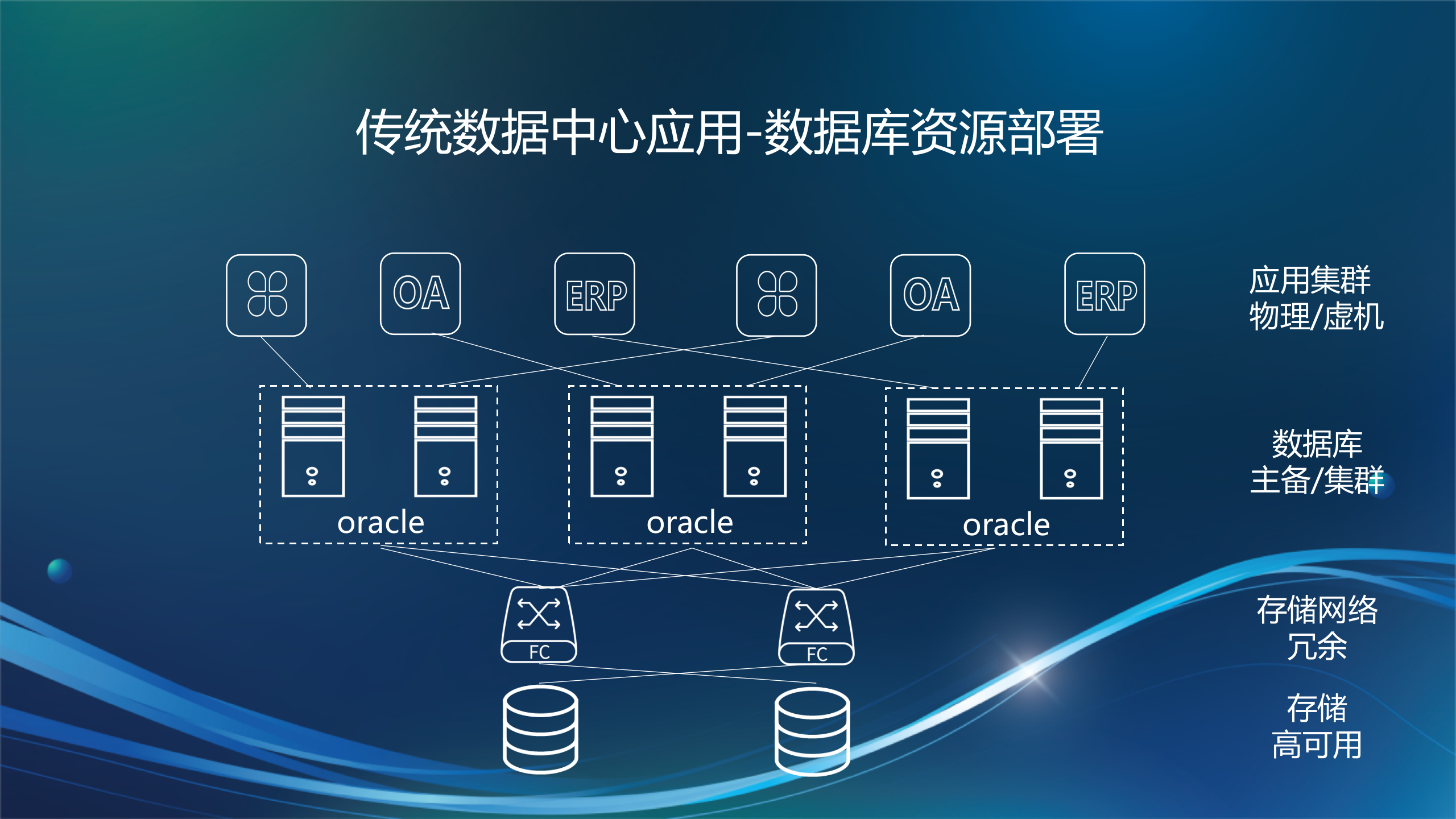 Oracle方案交流——ITIL之家_wenku.itilzj.com 第5页