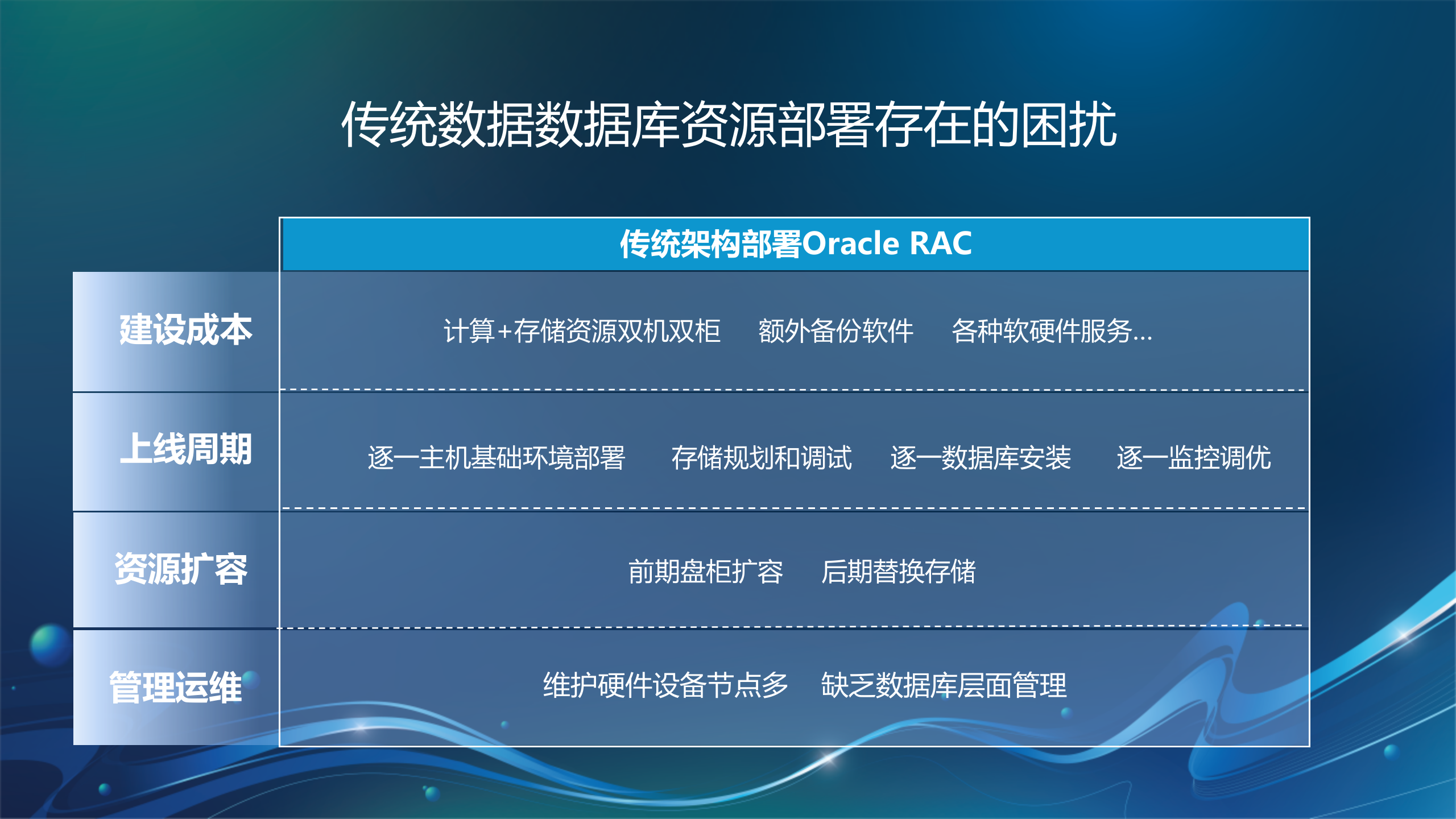 Oracle方案交流——ITIL之家_wenku.itilzj.com 第6页