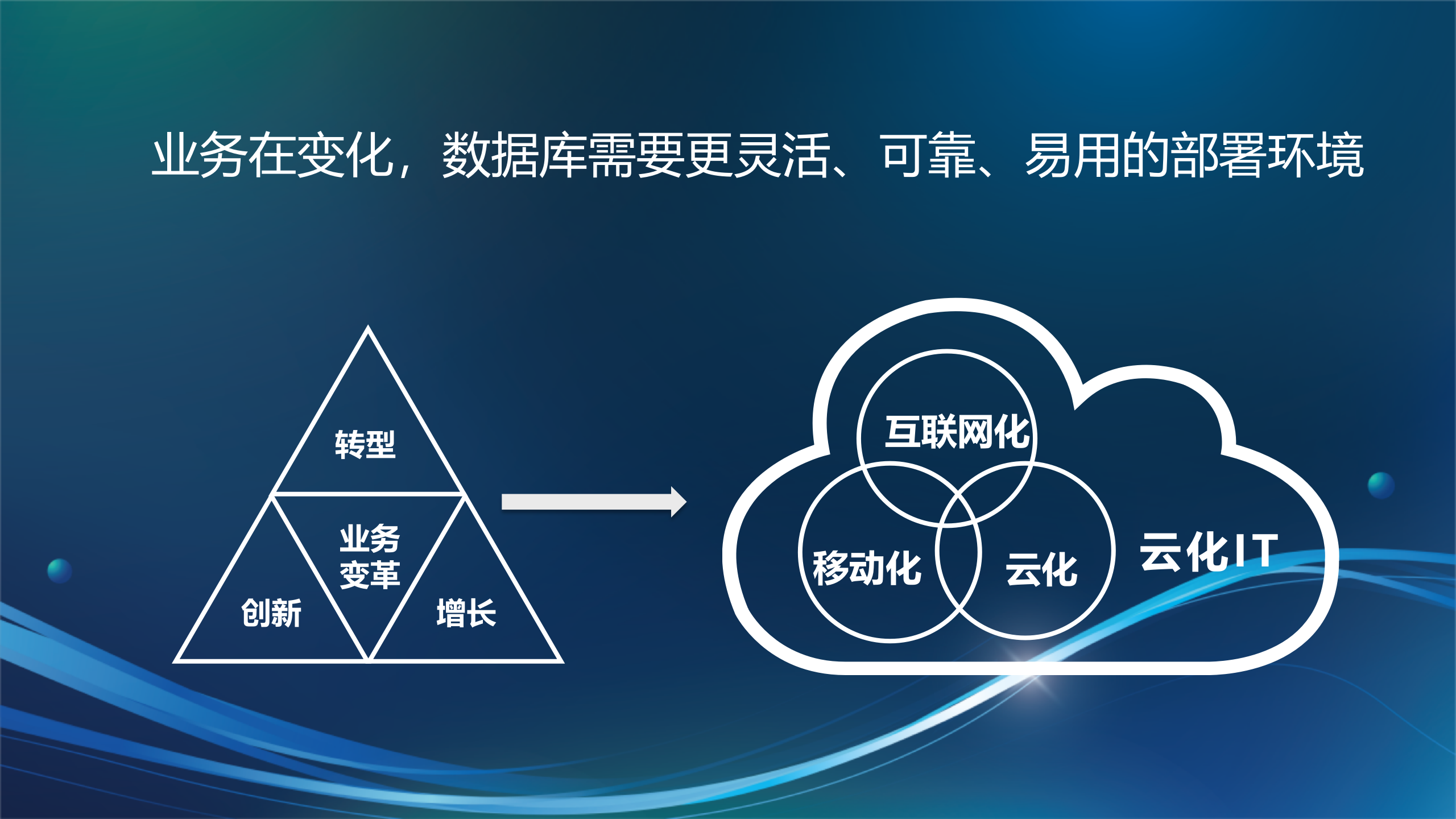 Oracle方案交流——ITIL之家_wenku.itilzj.com 第8页