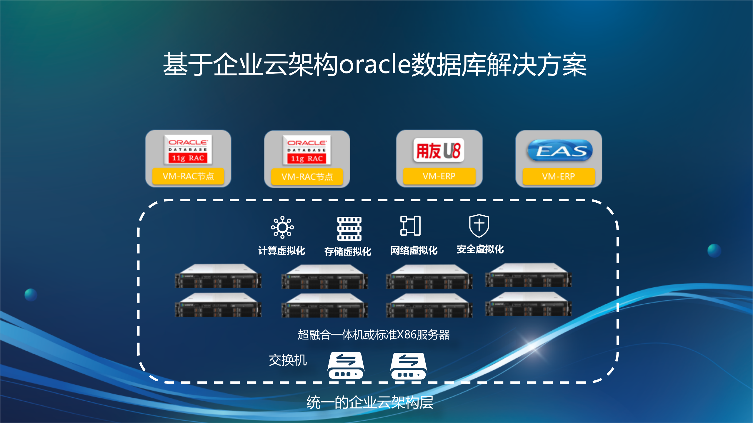 Oracle方案交流——ITIL之家_wenku.itilzj.com 第9页