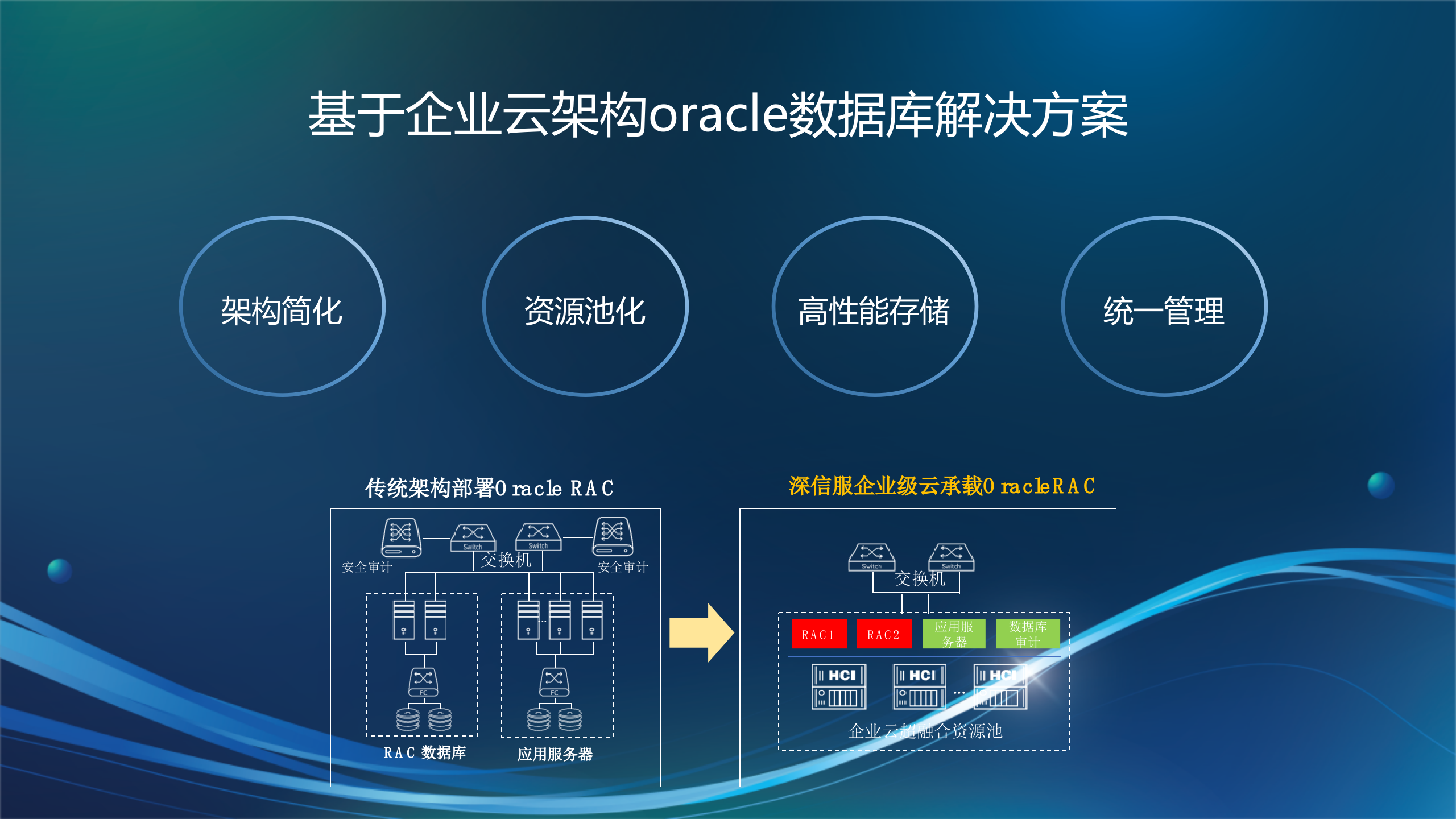 Oracle方案交流——ITIL之家_wenku.itilzj.com 第10页