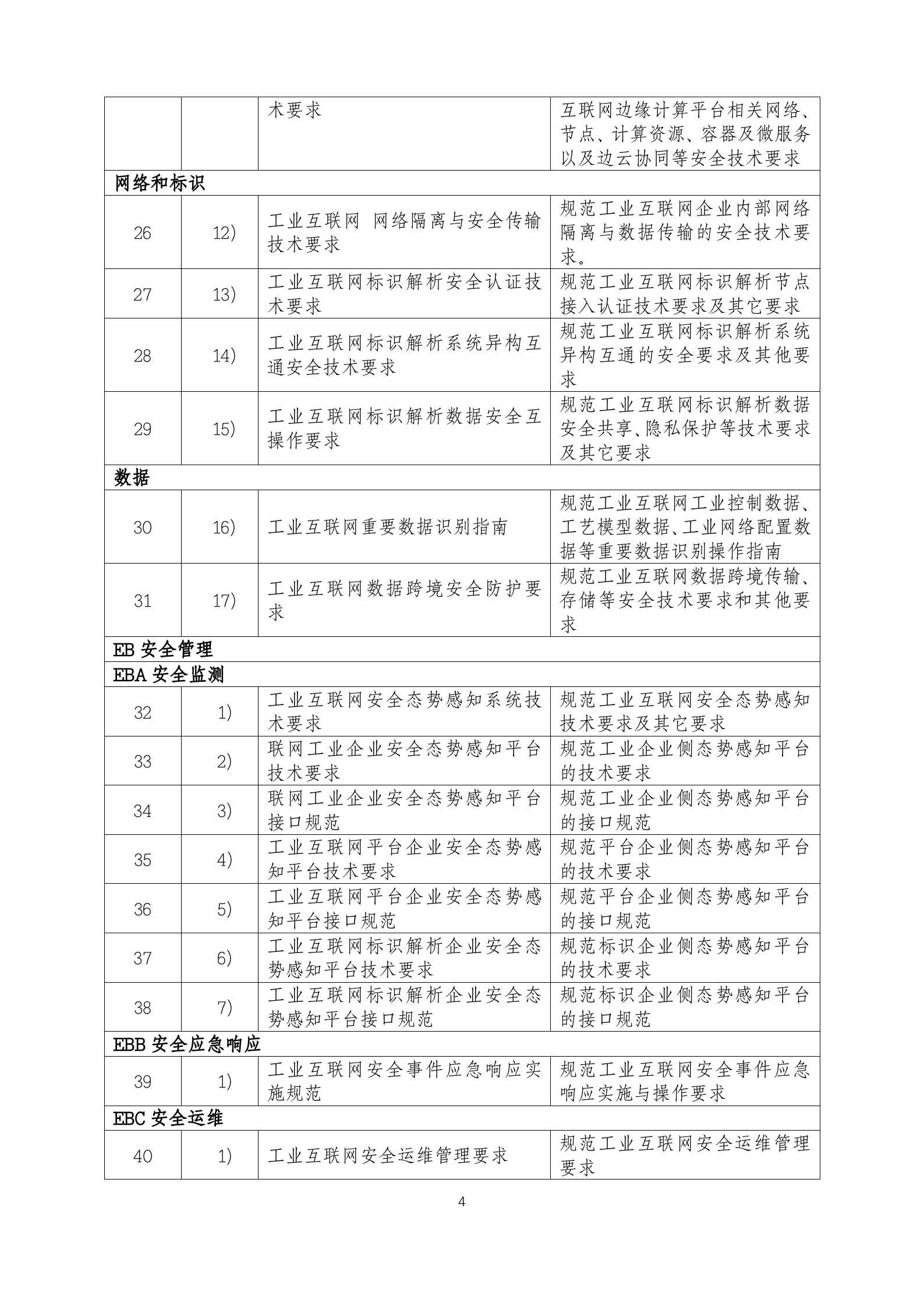 工业互联网安全标准体系（2021年）ITIL之家_wenku.itilzj.com 第4页