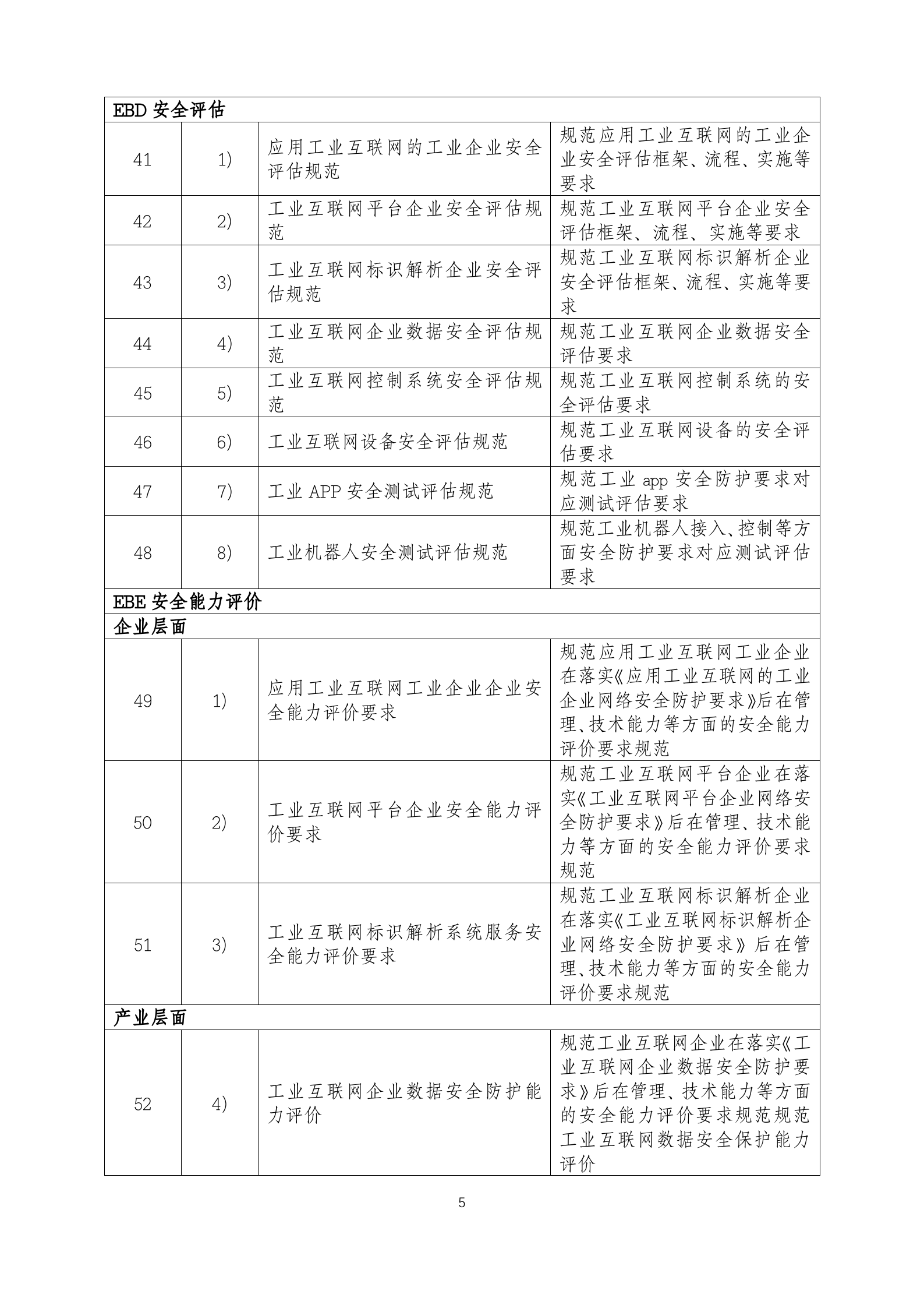 工业互联网安全标准体系（2021年）ITIL之家_wenku.itilzj.com 第5页