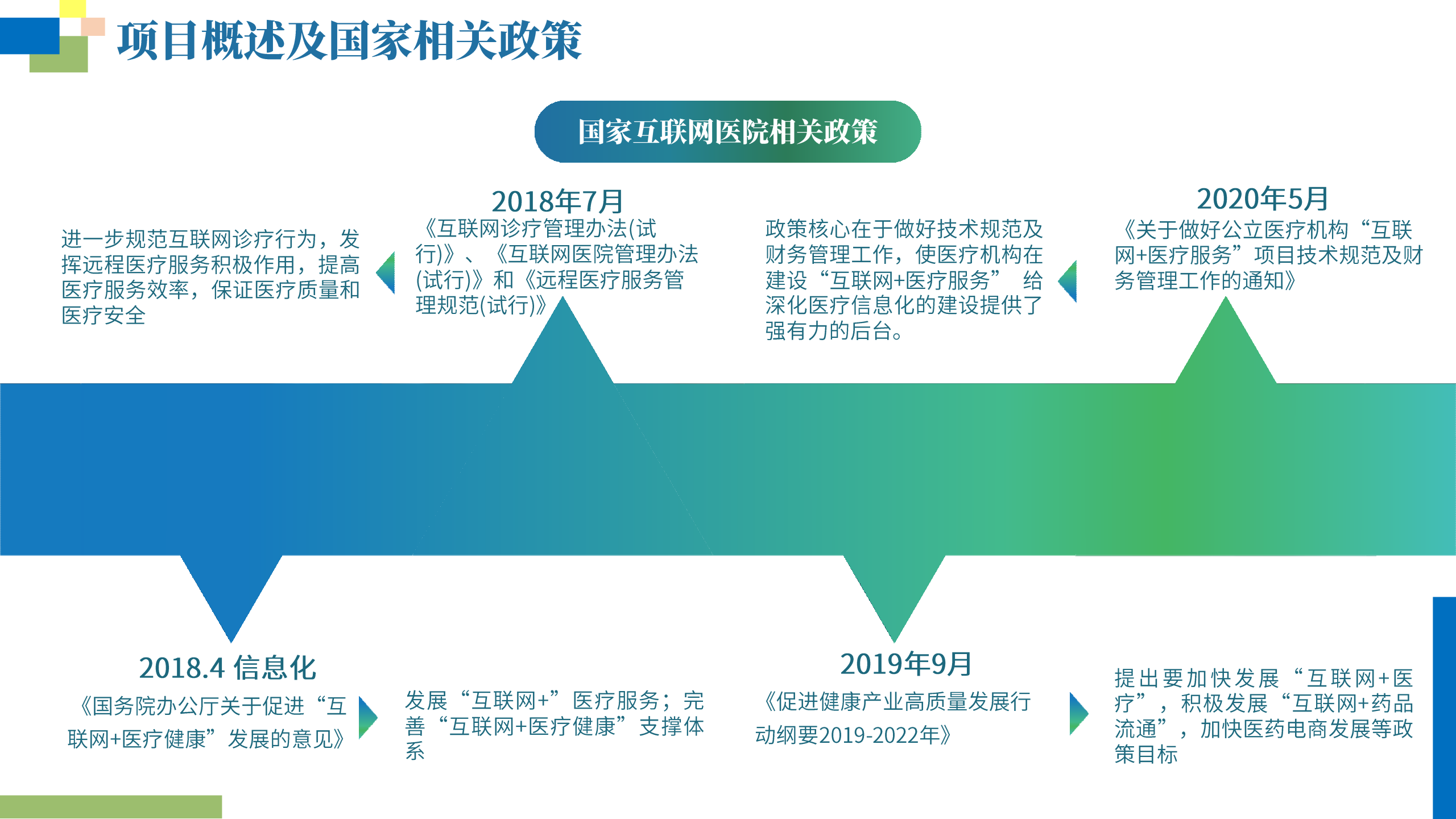 互联网医院网络安全等保建设方案ITIL之家_wenku.itilzj.com 第5页
