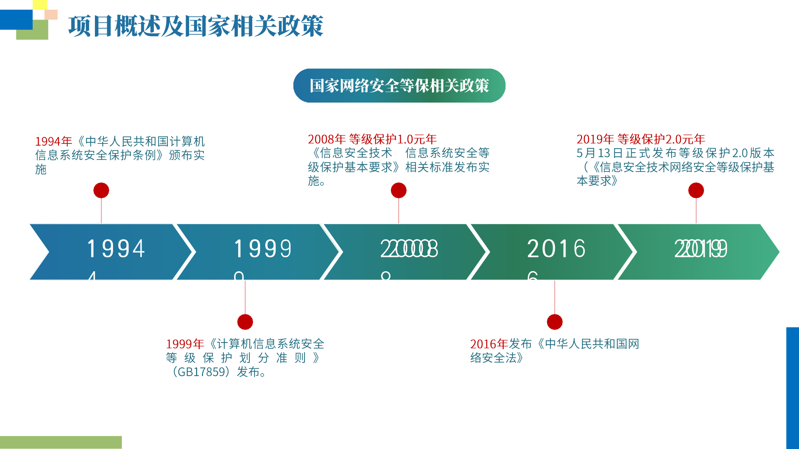 互联网医院网络安全等保建设方案ITIL之家_wenku.itilzj.com 第6页