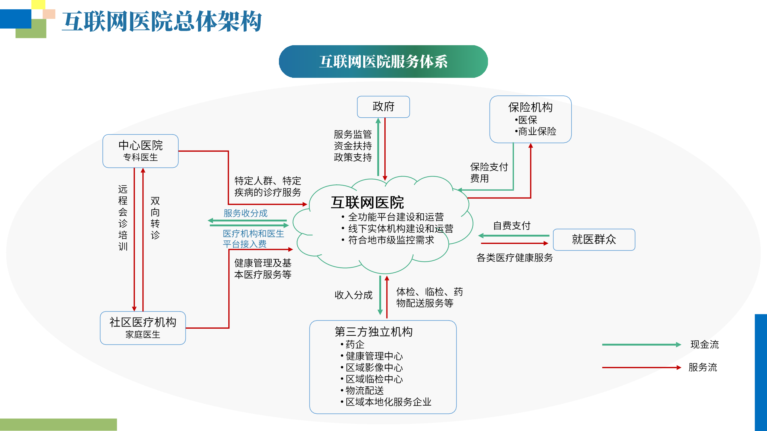 互联网医院网络安全等保建设方案ITIL之家_wenku.itilzj.com 第8页