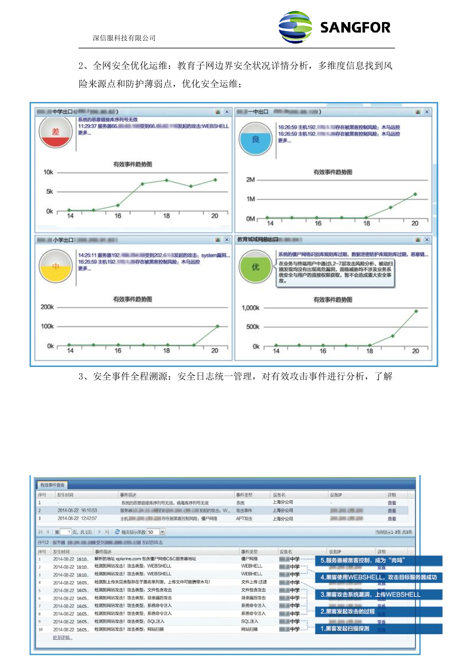 xxx区教育城域网安全加固整体规划方案（ACAF）——ITIL之家_wenku.itilzj.com 第8页