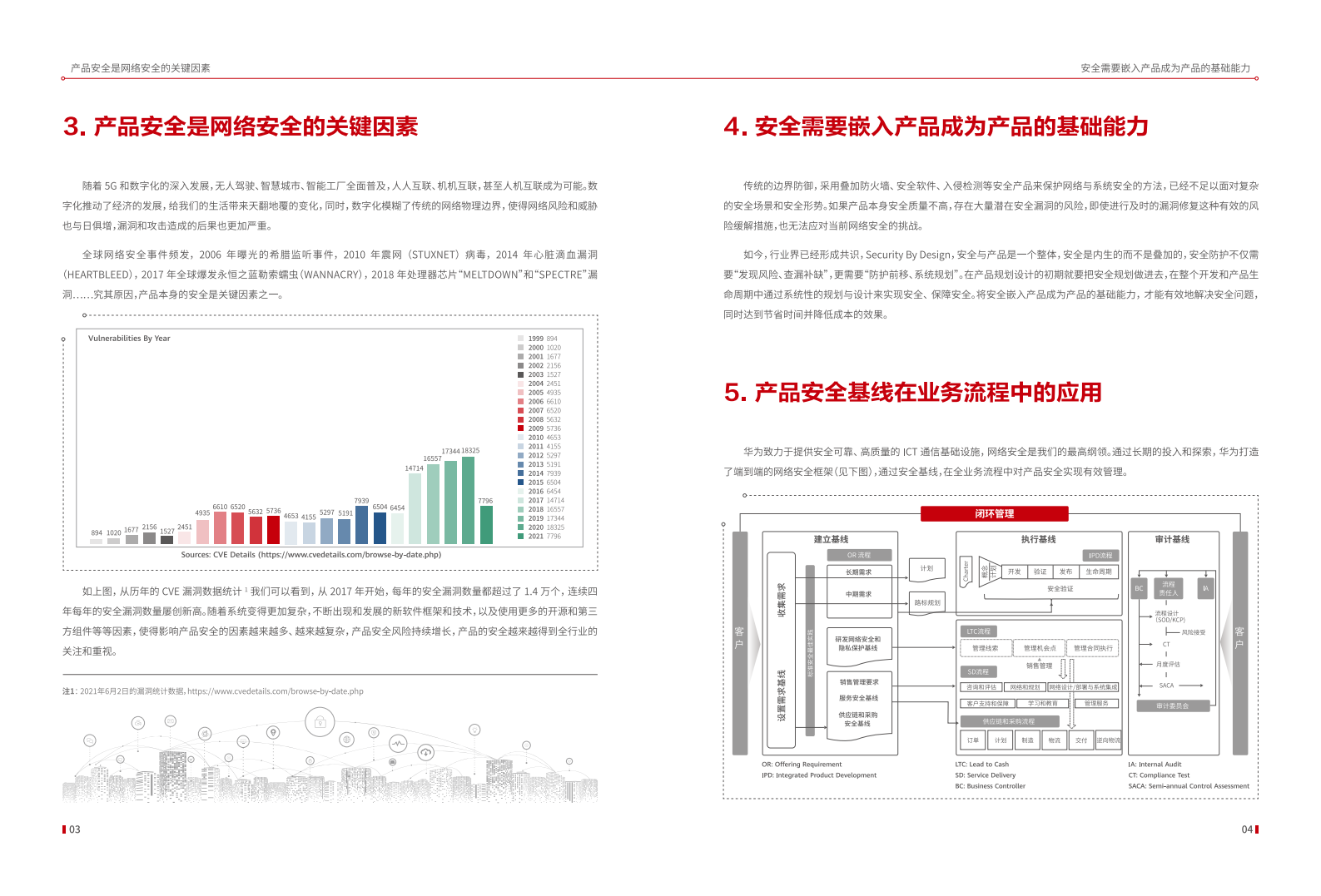 华为产品安全基线白皮书ITIL之家_wenku.itilzj.com 第5页