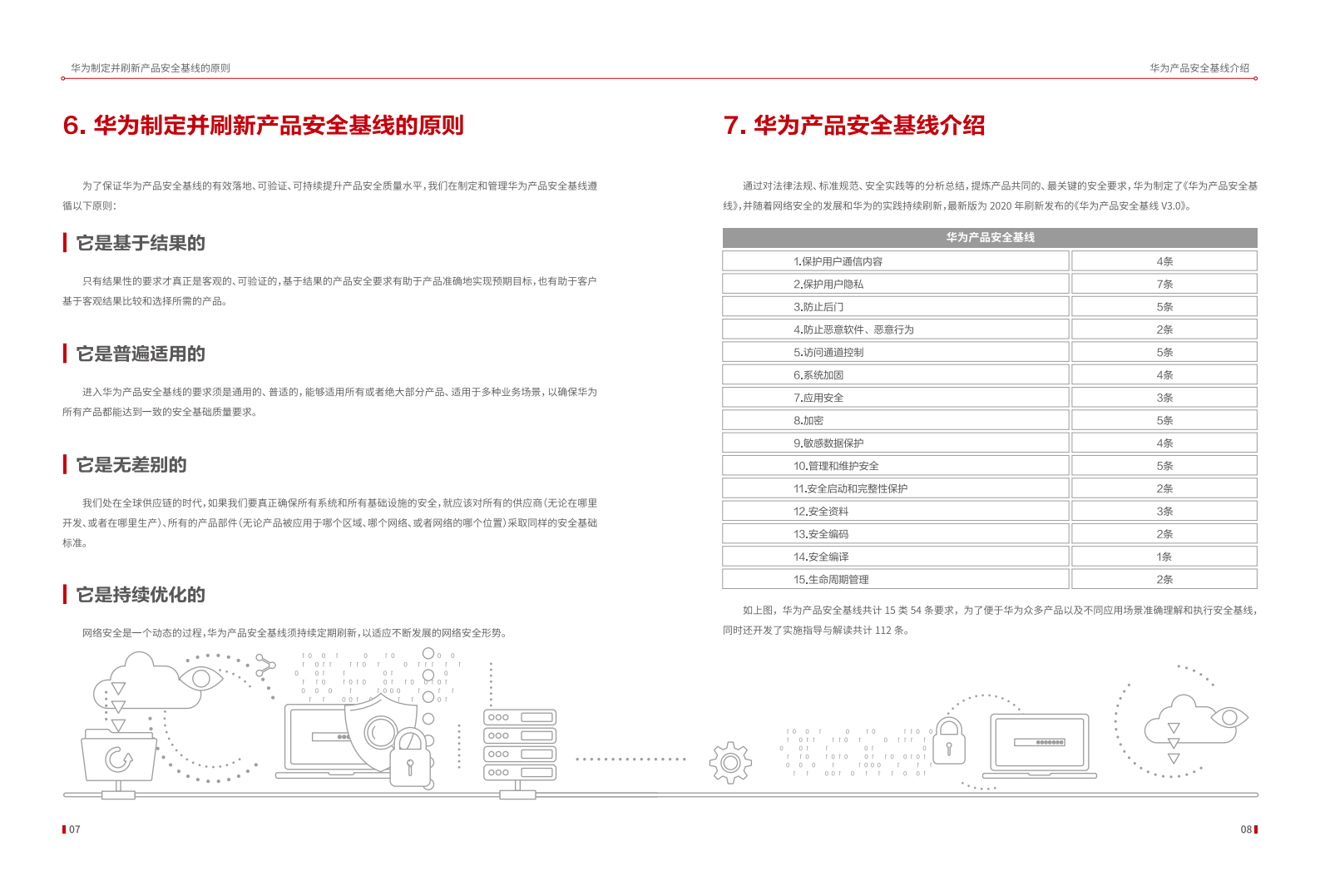 华为产品安全基线白皮书ITIL之家_wenku.itilzj.com 第7页