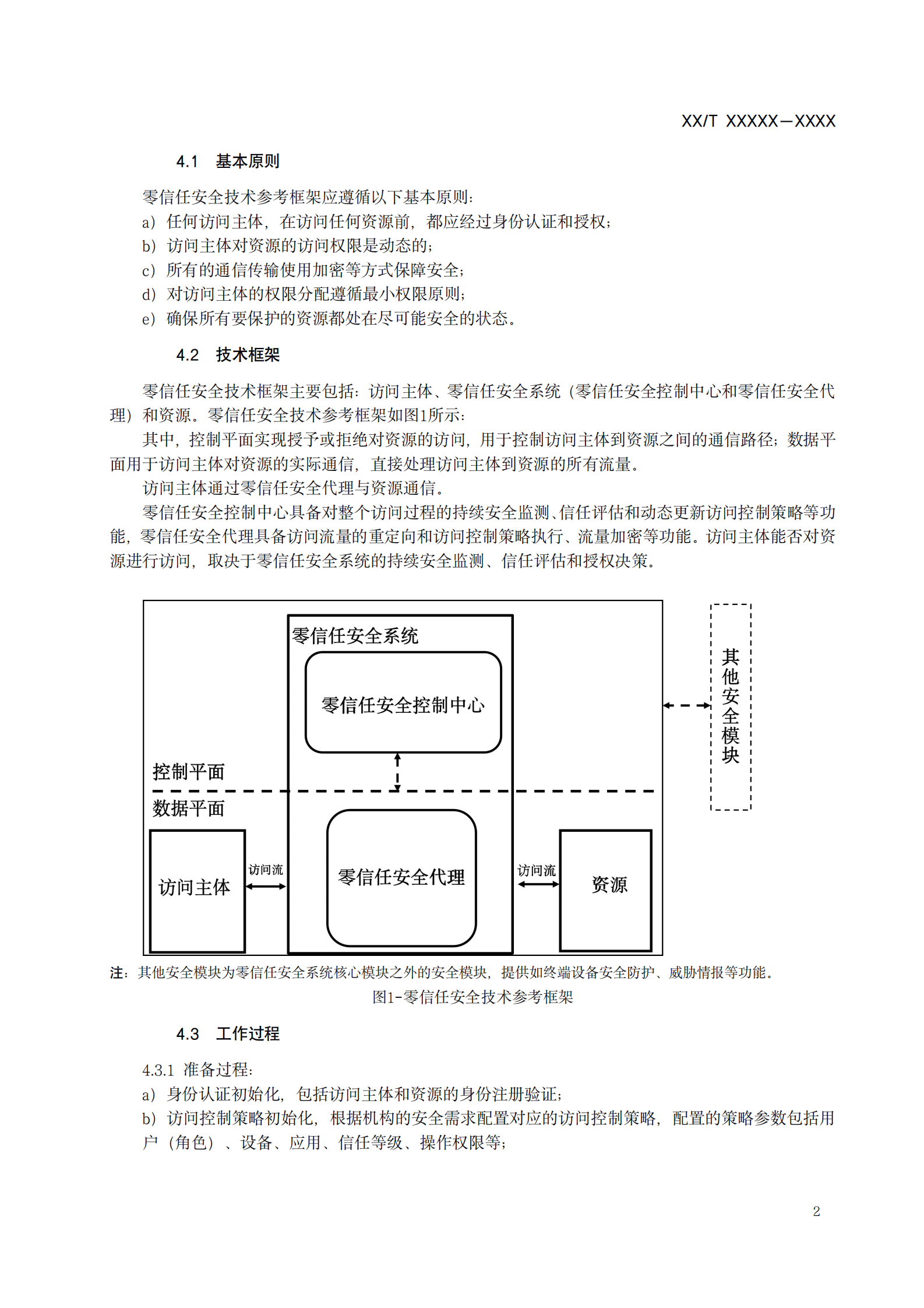 零信任安全技术参考框架（行标报批稿）ITIL之家_wenku.itilzj.com 第5页