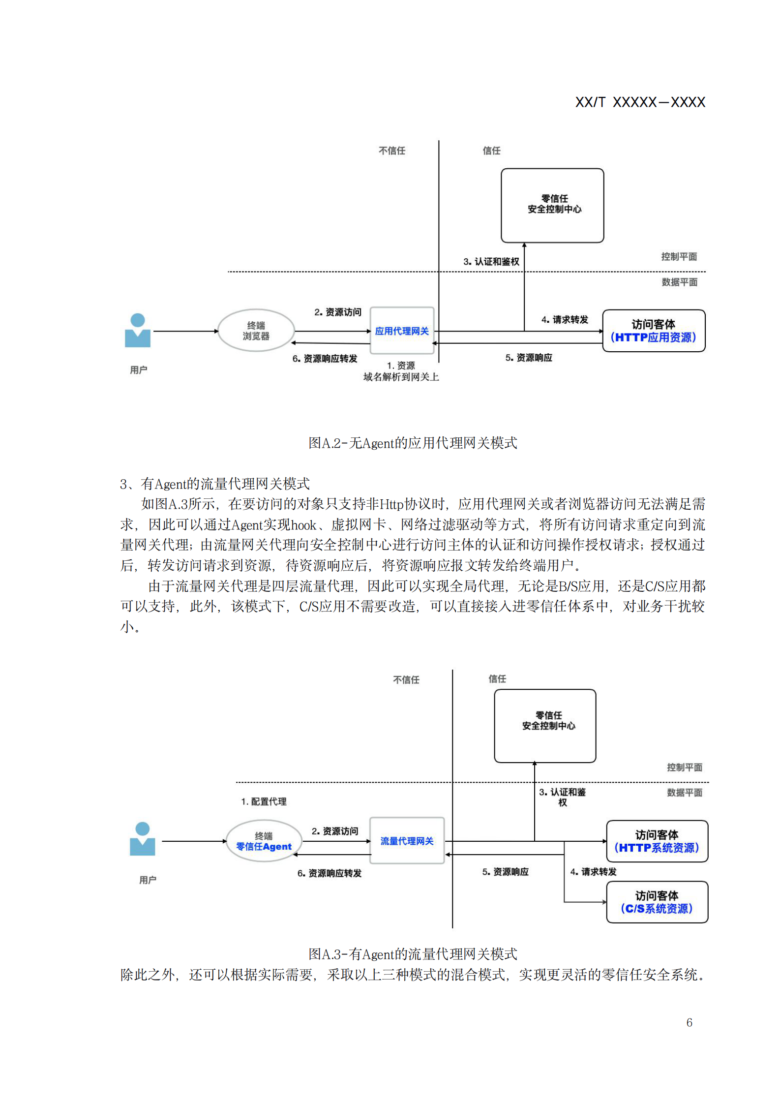 零信任安全技术参考框架（行标报批稿）ITIL之家_wenku.itilzj.com 第9页