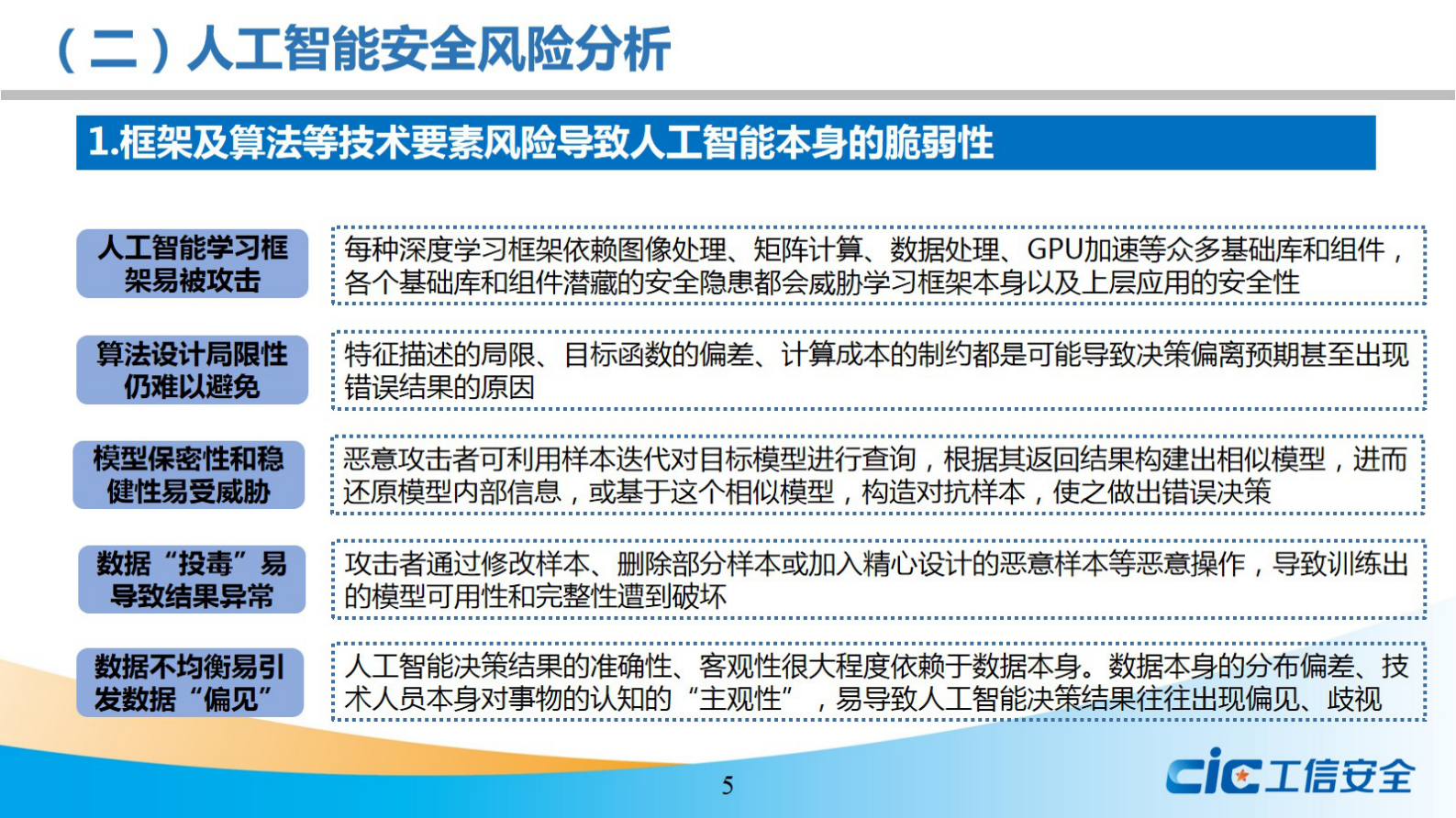 人工智能安全风险及治理研究ITIL之家_wenku.itilzj.com 第5页