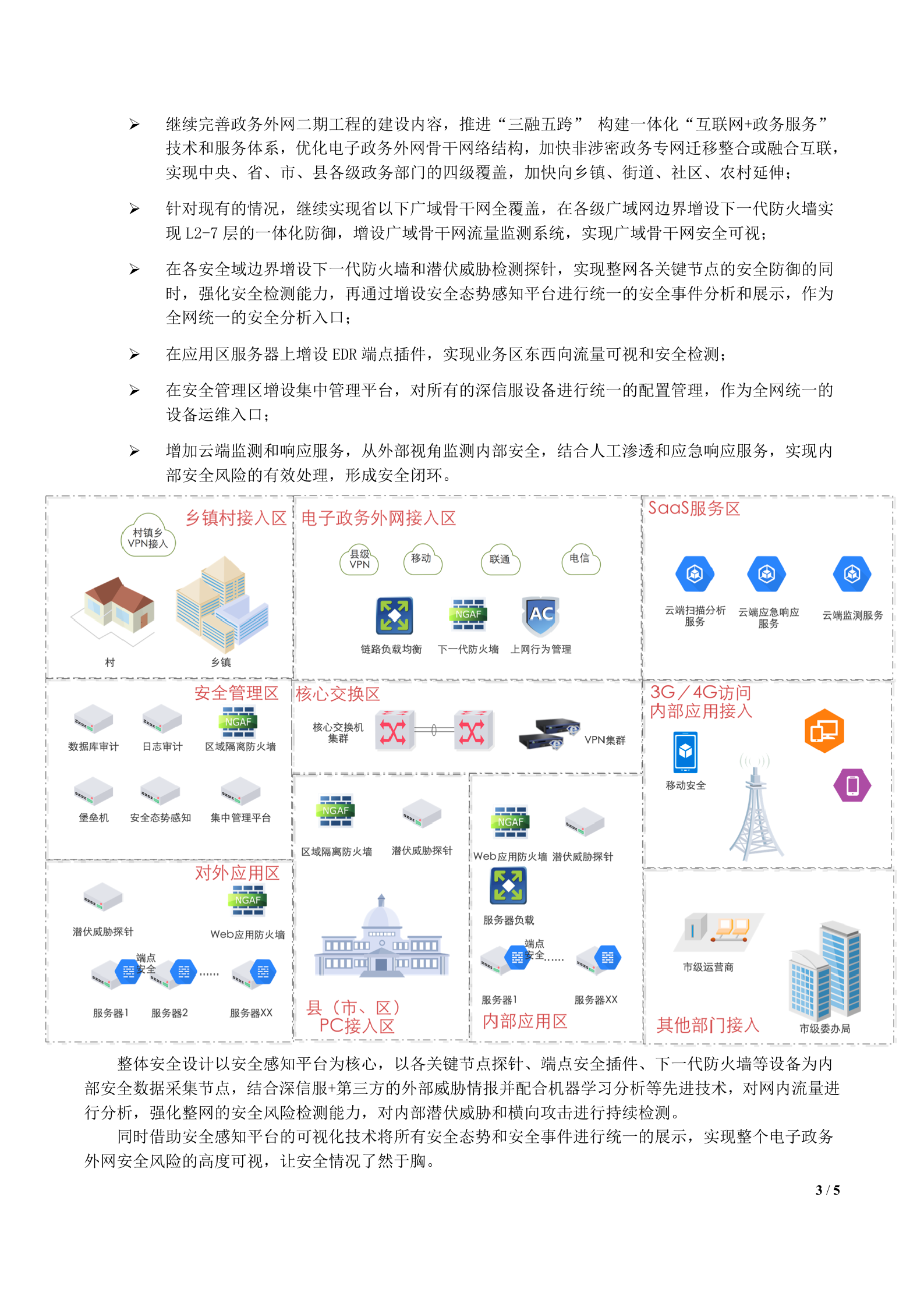 电子政务外网安全升级方案_王宇轩&amp;谢耀祥——ITIL之家_wenku.itilzj.com 第3页