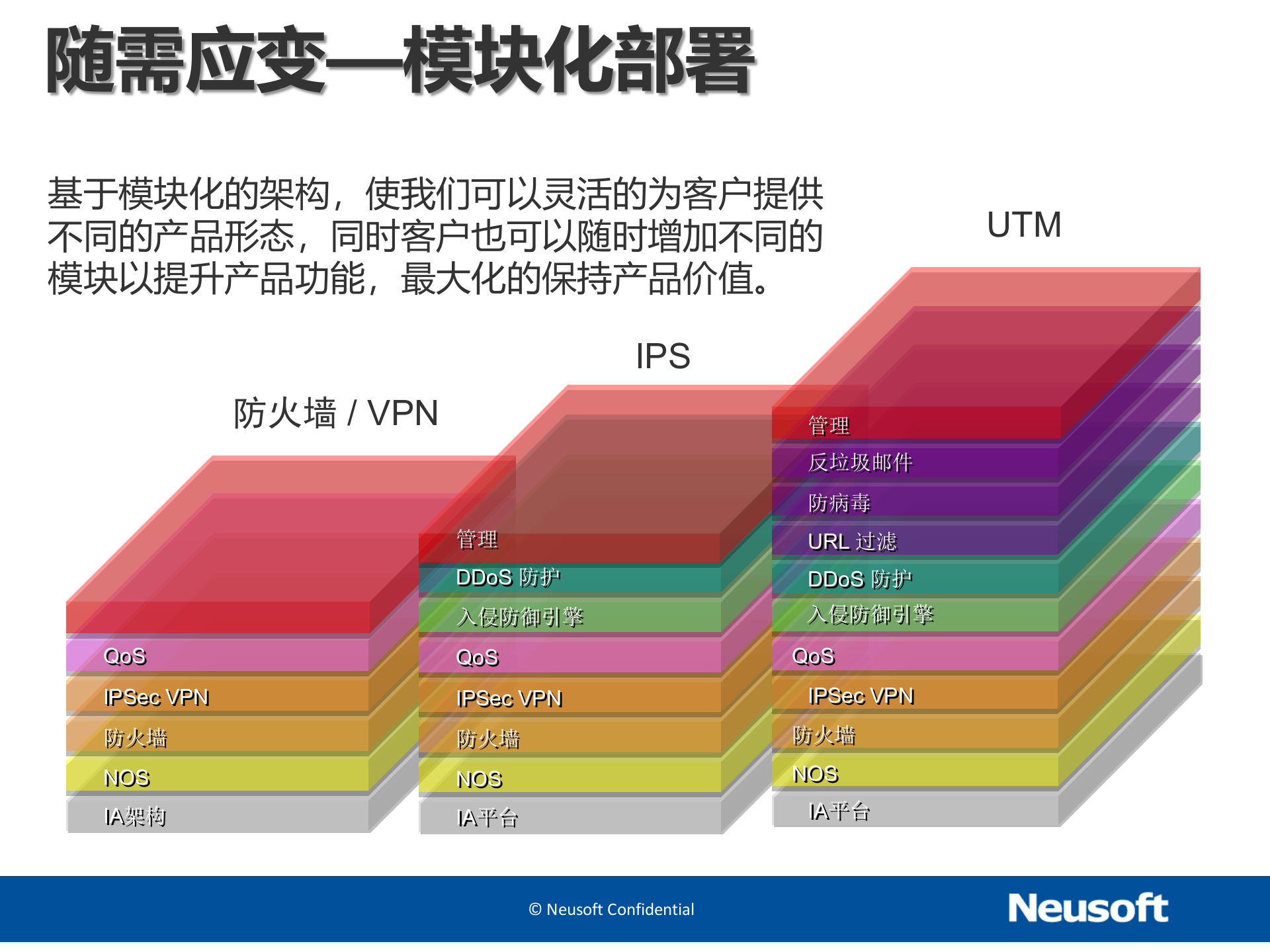 东软网络安全介绍-2015.2——ITIL之家_wenku.itilzj.com 第9页