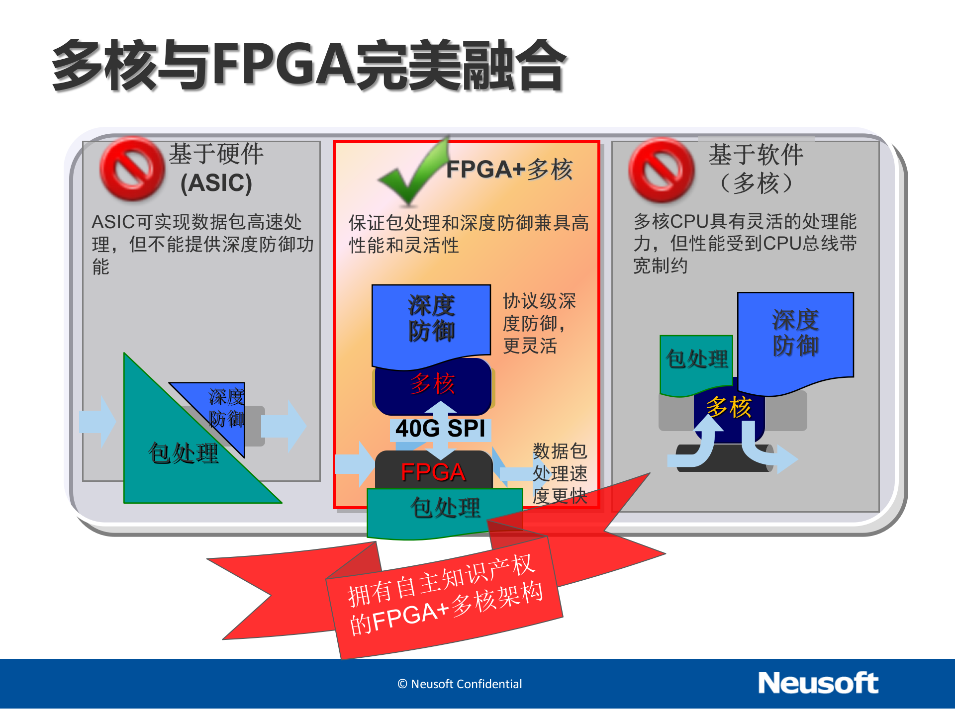 东软网络安全介绍-2015.2——ITIL之家_wenku.itilzj.com 第10页