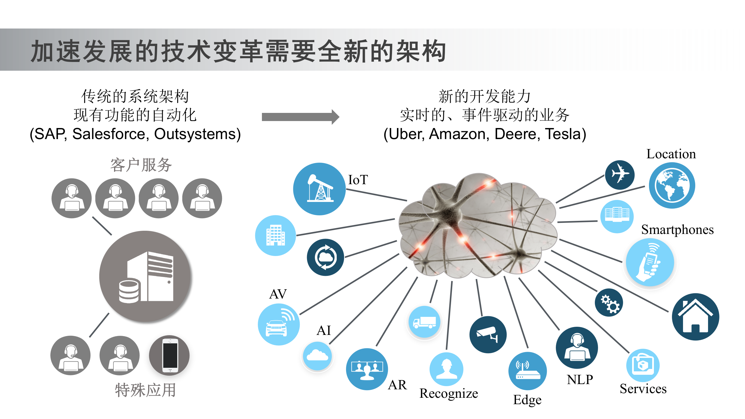 食品安全平台ITIL之家_wenku.itilzj.com 第2页