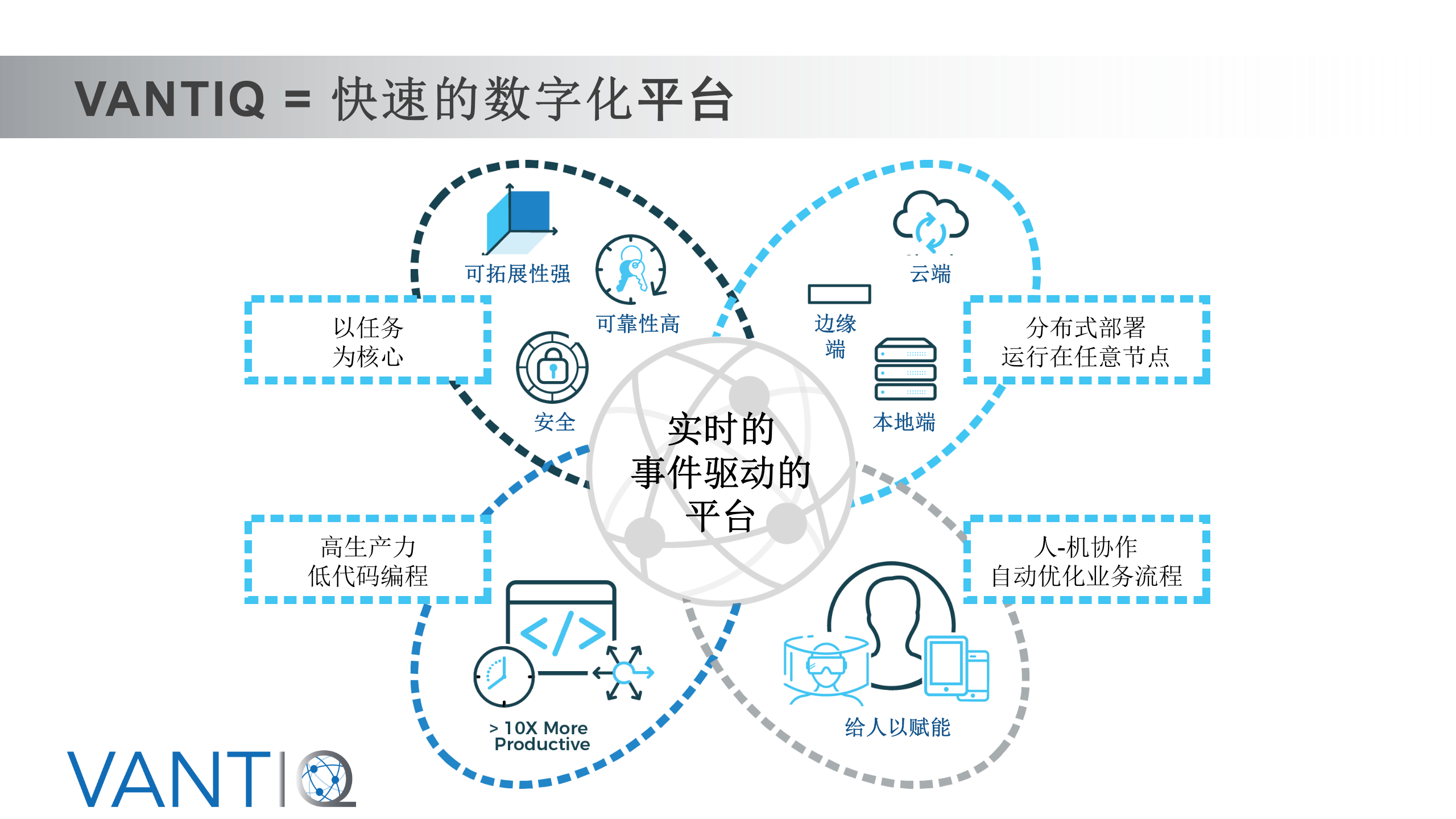 食品安全平台ITIL之家_wenku.itilzj.com 第5页