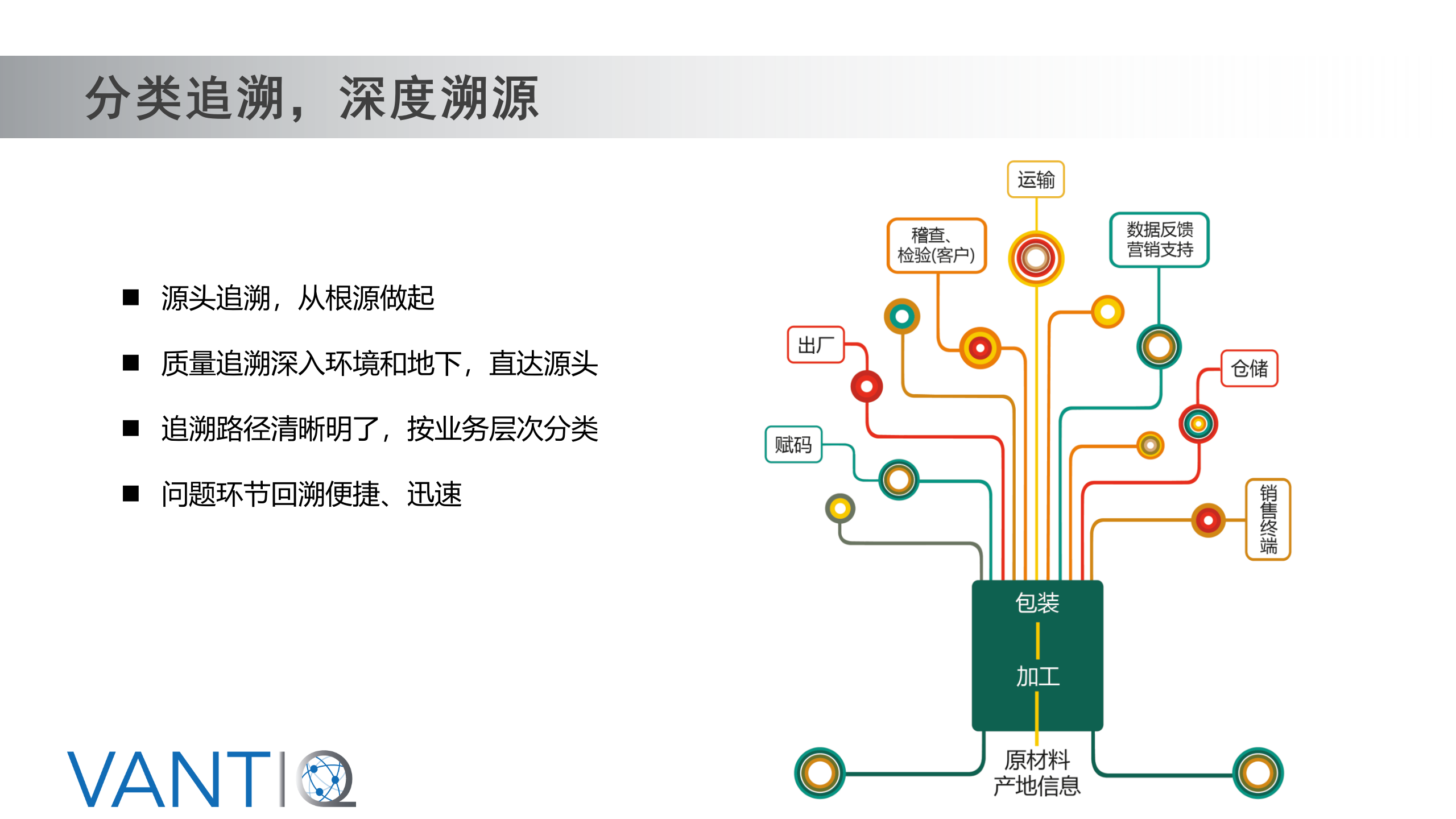 食品安全平台ITIL之家_wenku.itilzj.com 第9页