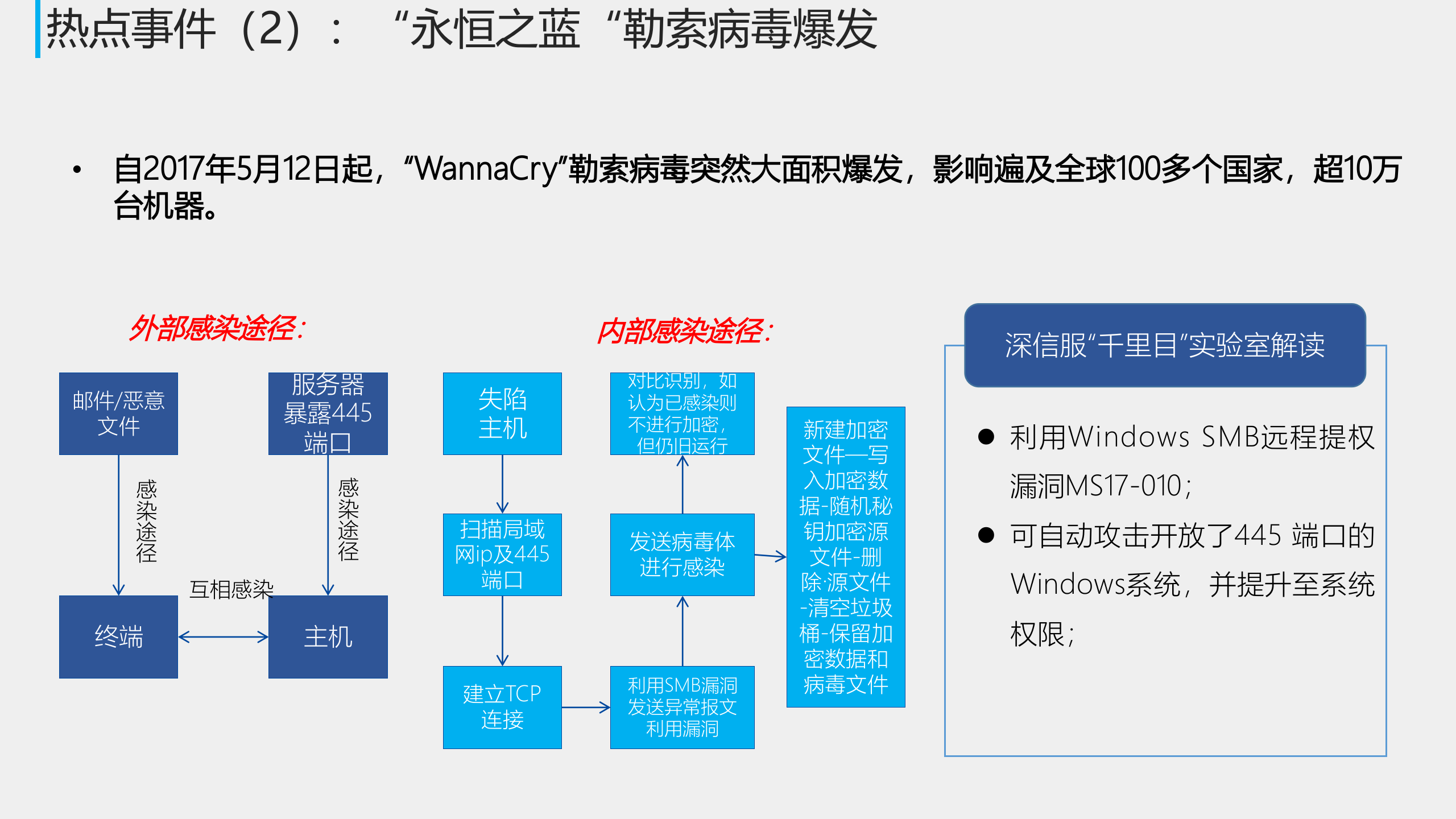 法院综合安全监管平台解决方案V1.2——ITIL之家_wenku.itilzj.com 第6页