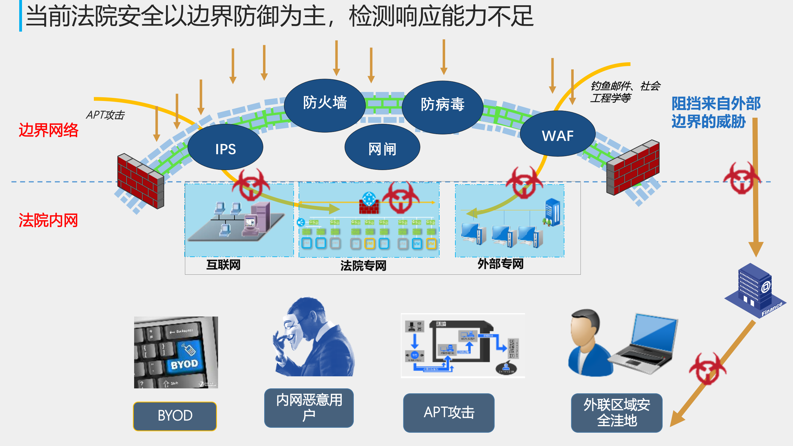 法院综合安全监管平台解决方案V1.2——ITIL之家_wenku.itilzj.com 第9页