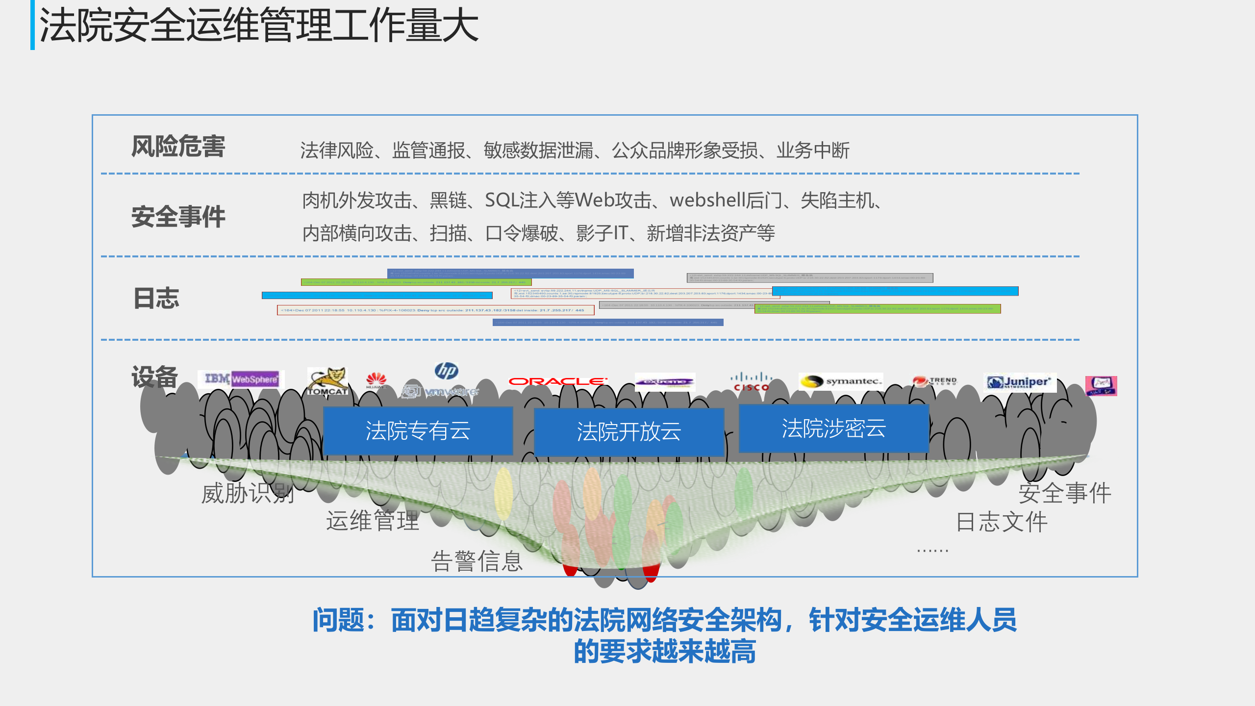 法院综合安全监管平台解决方案V1.2——ITIL之家_wenku.itilzj.com 第10页